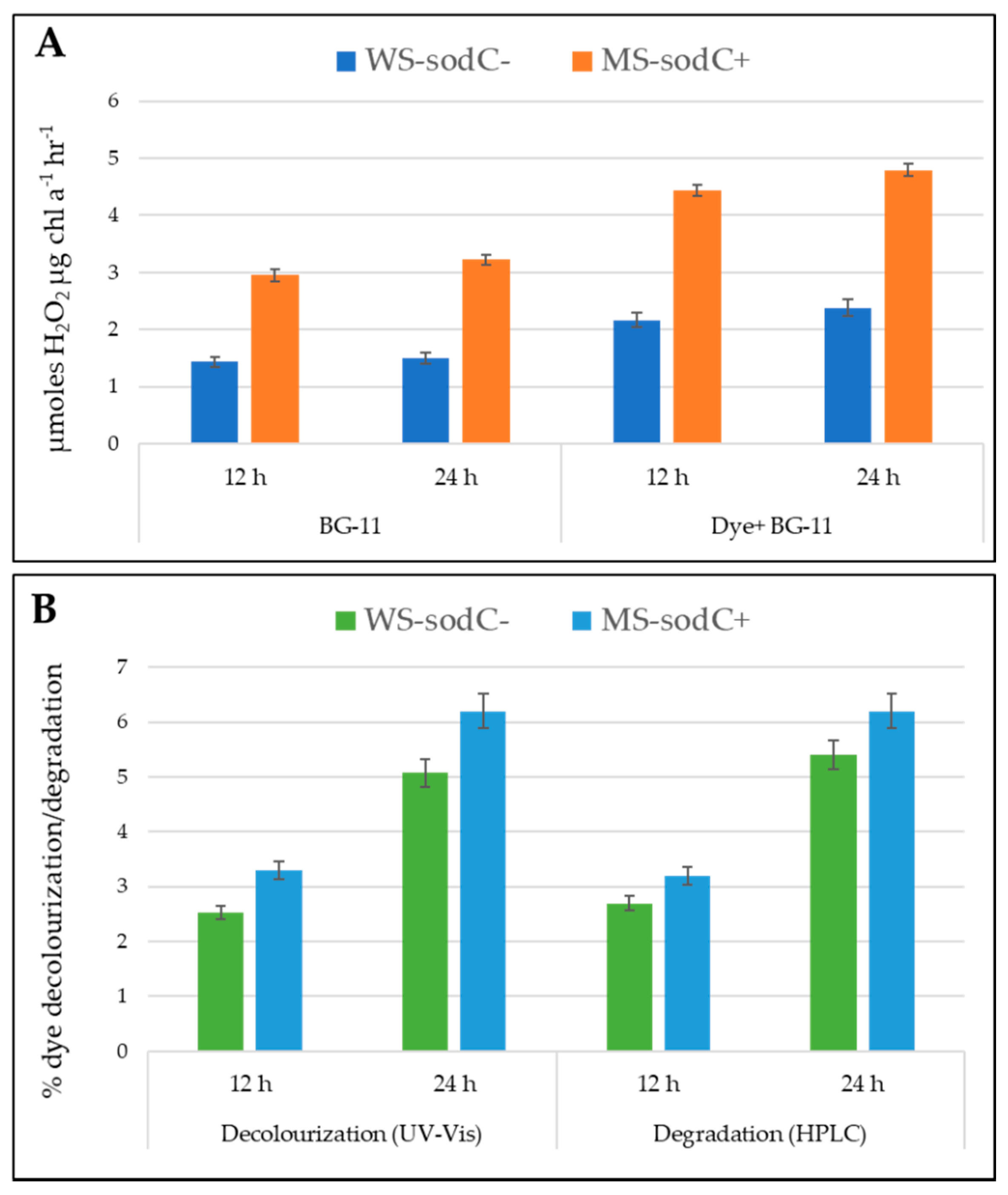 Biology 10 01313 g004