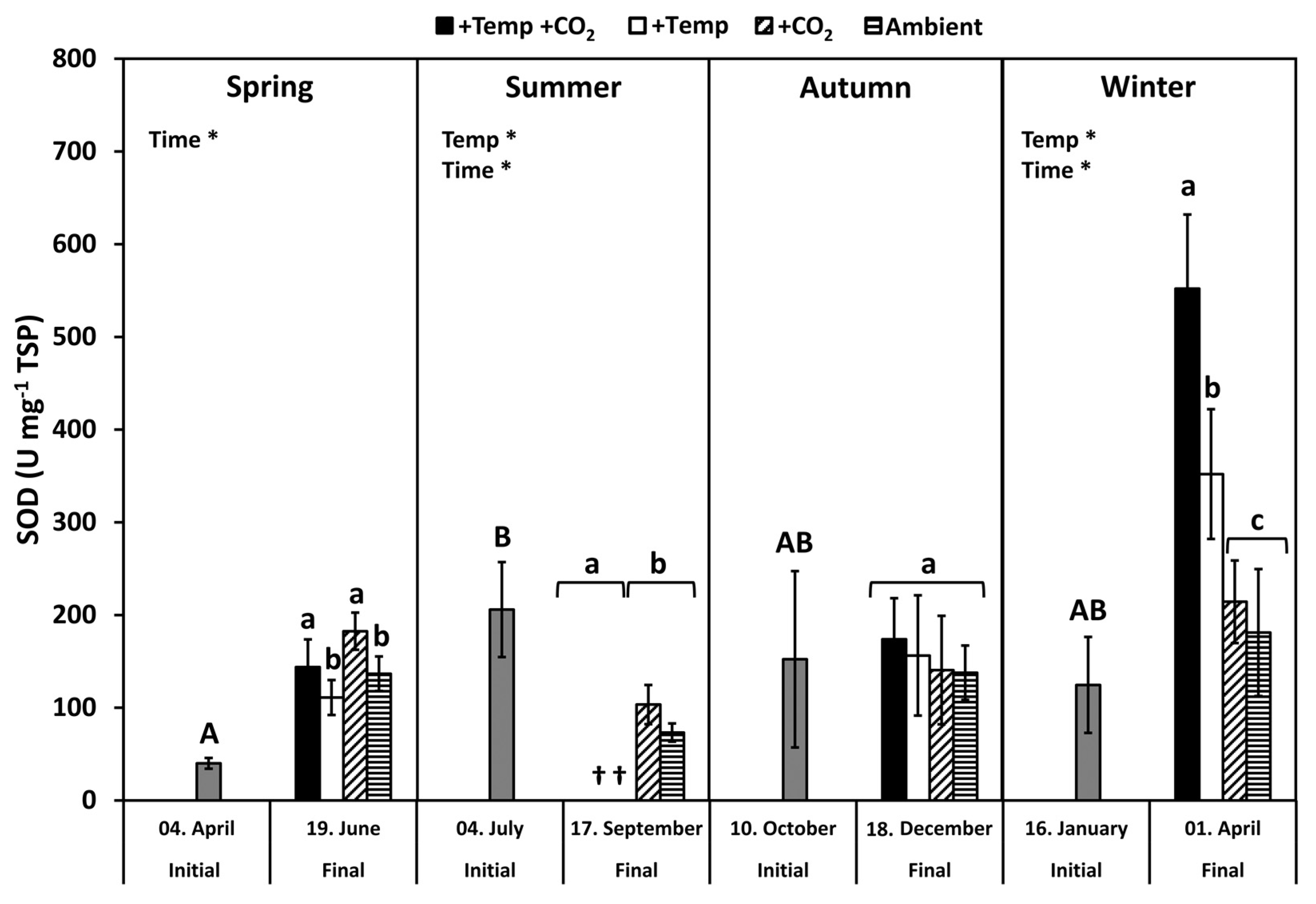 Biology 10 01330 g004