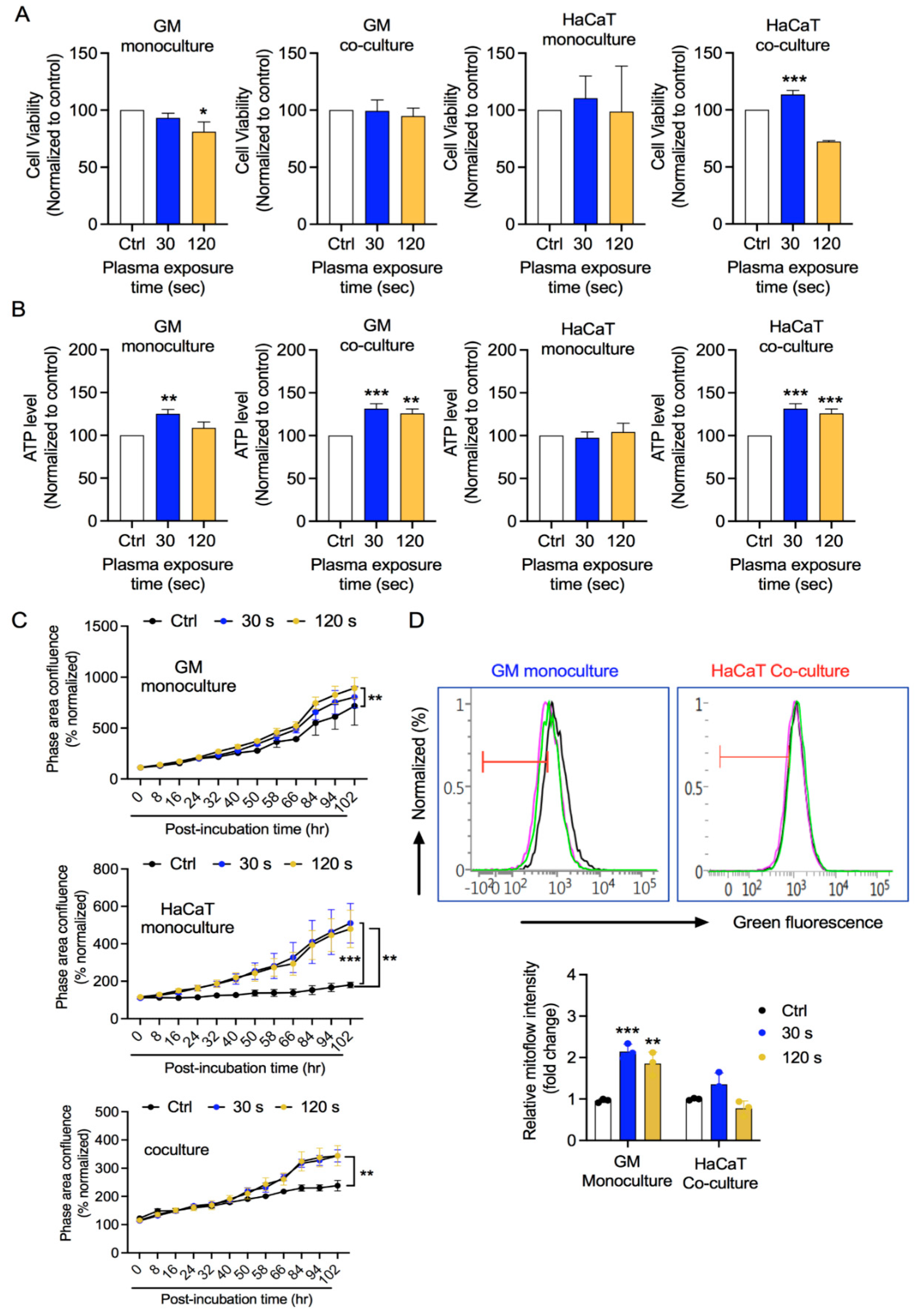 Biology 10 01338 g003