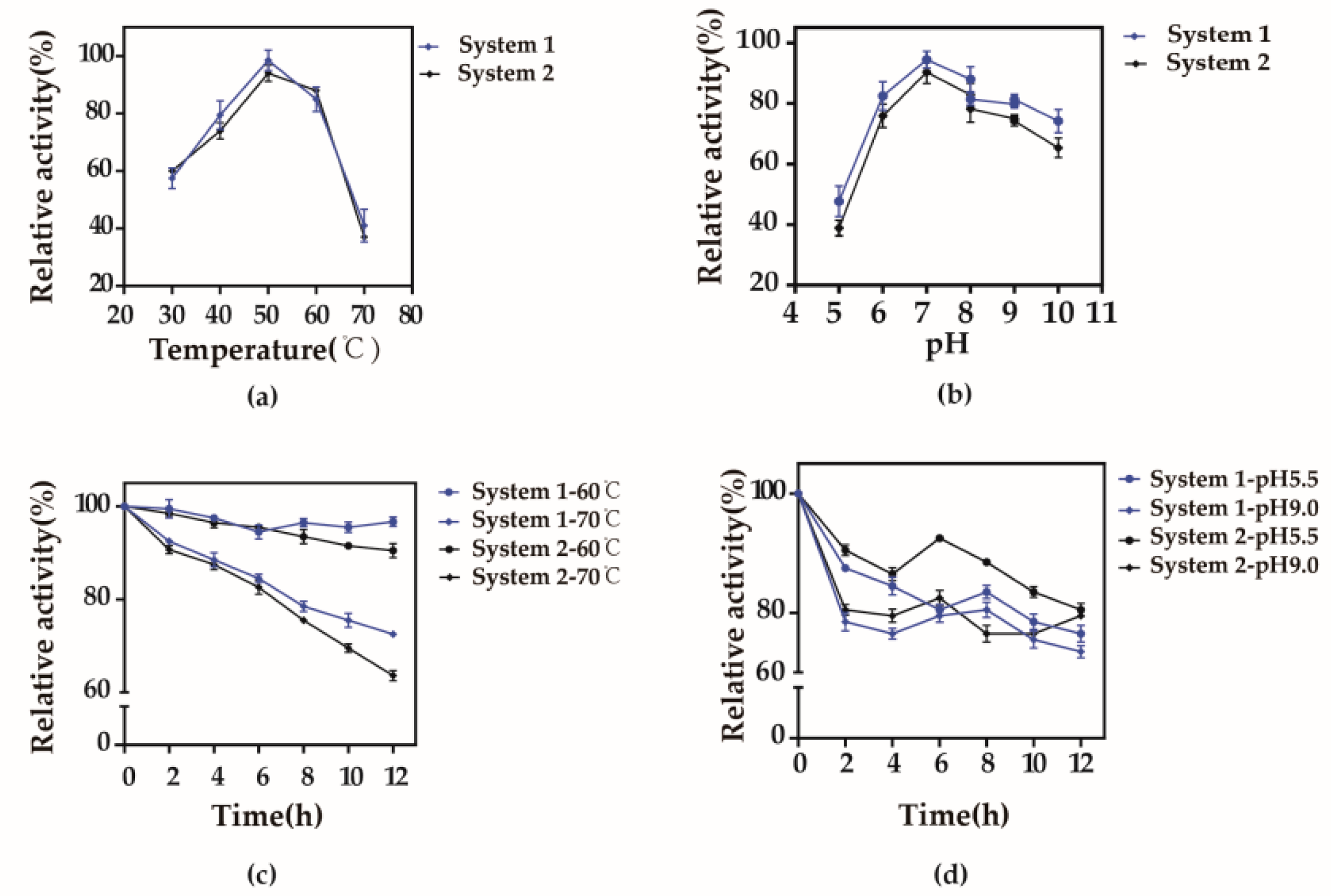 Biology 10 01343 g004