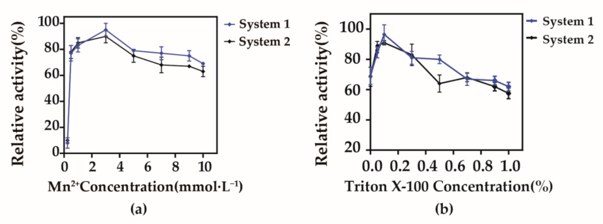 Biology 10 01343 g005