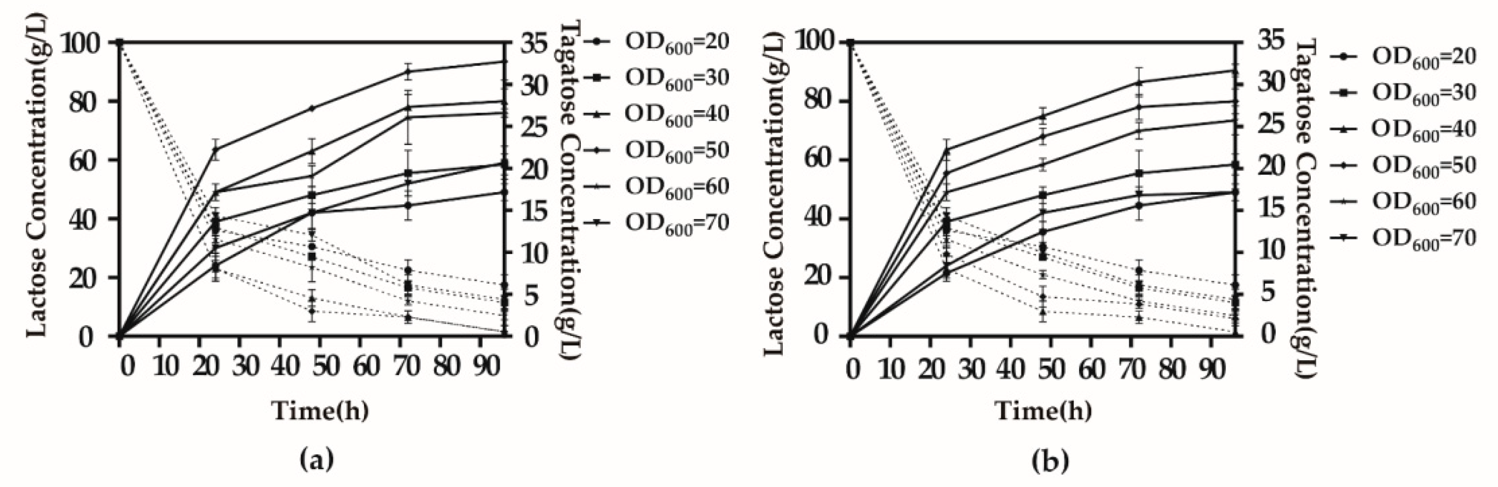 Biology 10 01343 g006