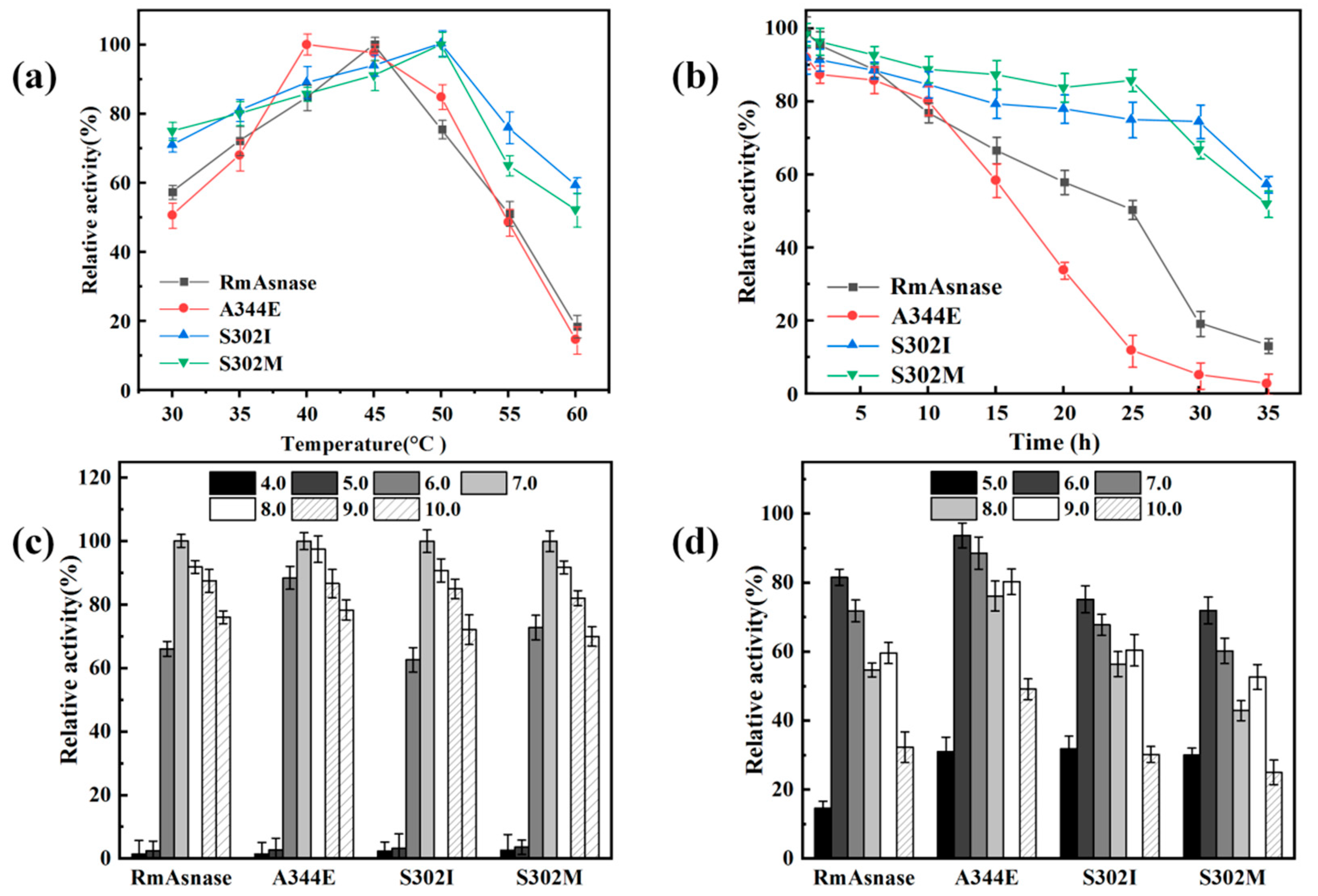 Biology 10 01346 g003