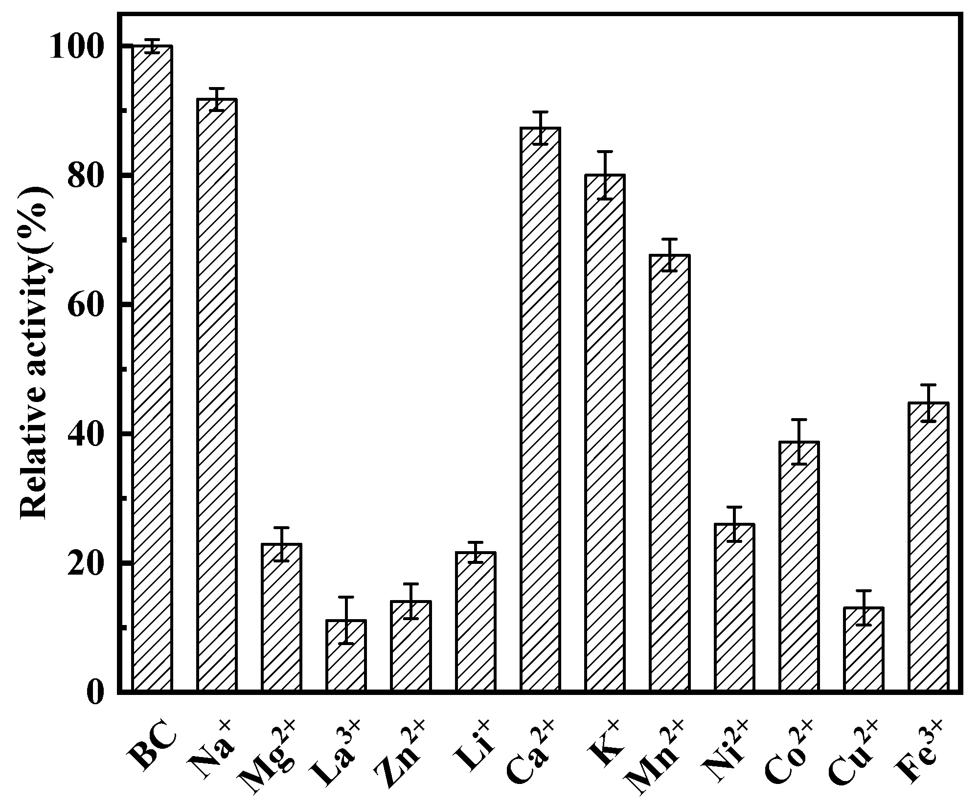 Biology 10 01346 g004