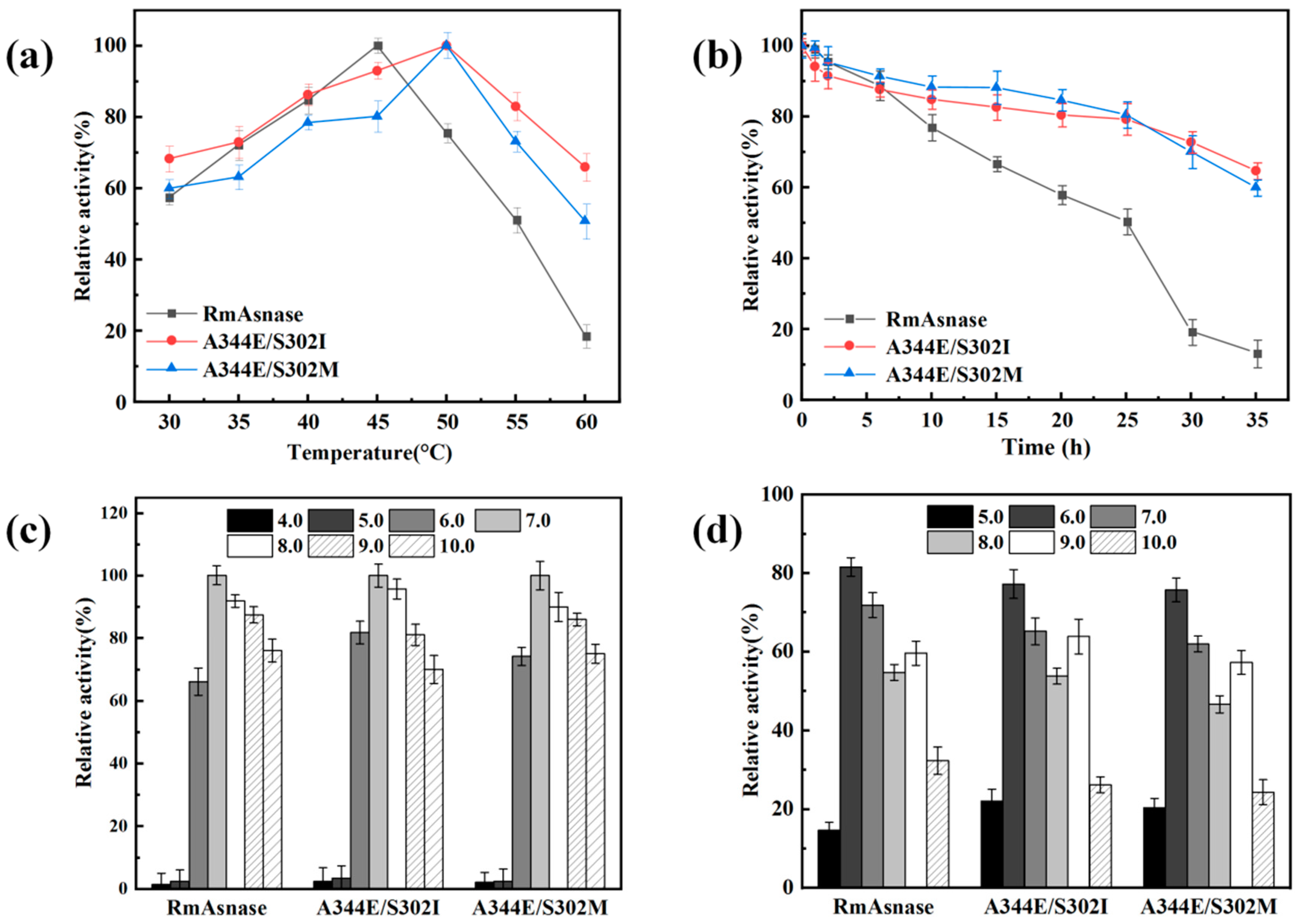 Biology 10 01346 g006