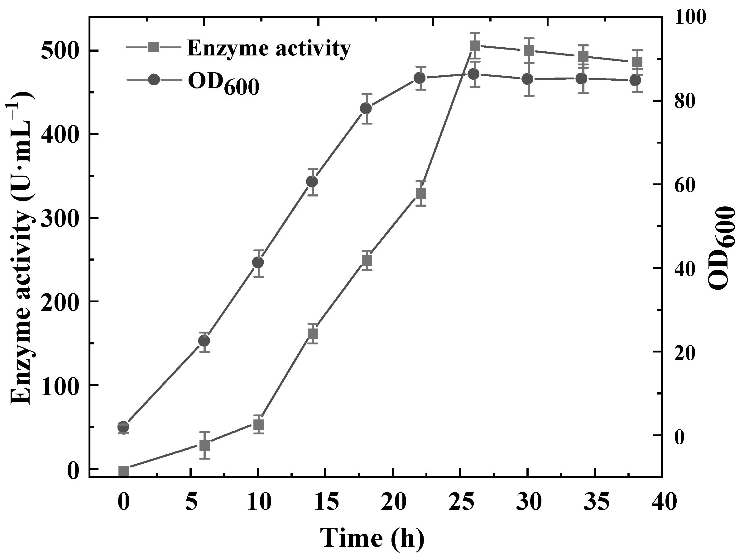 Biology 10 01346 g007
