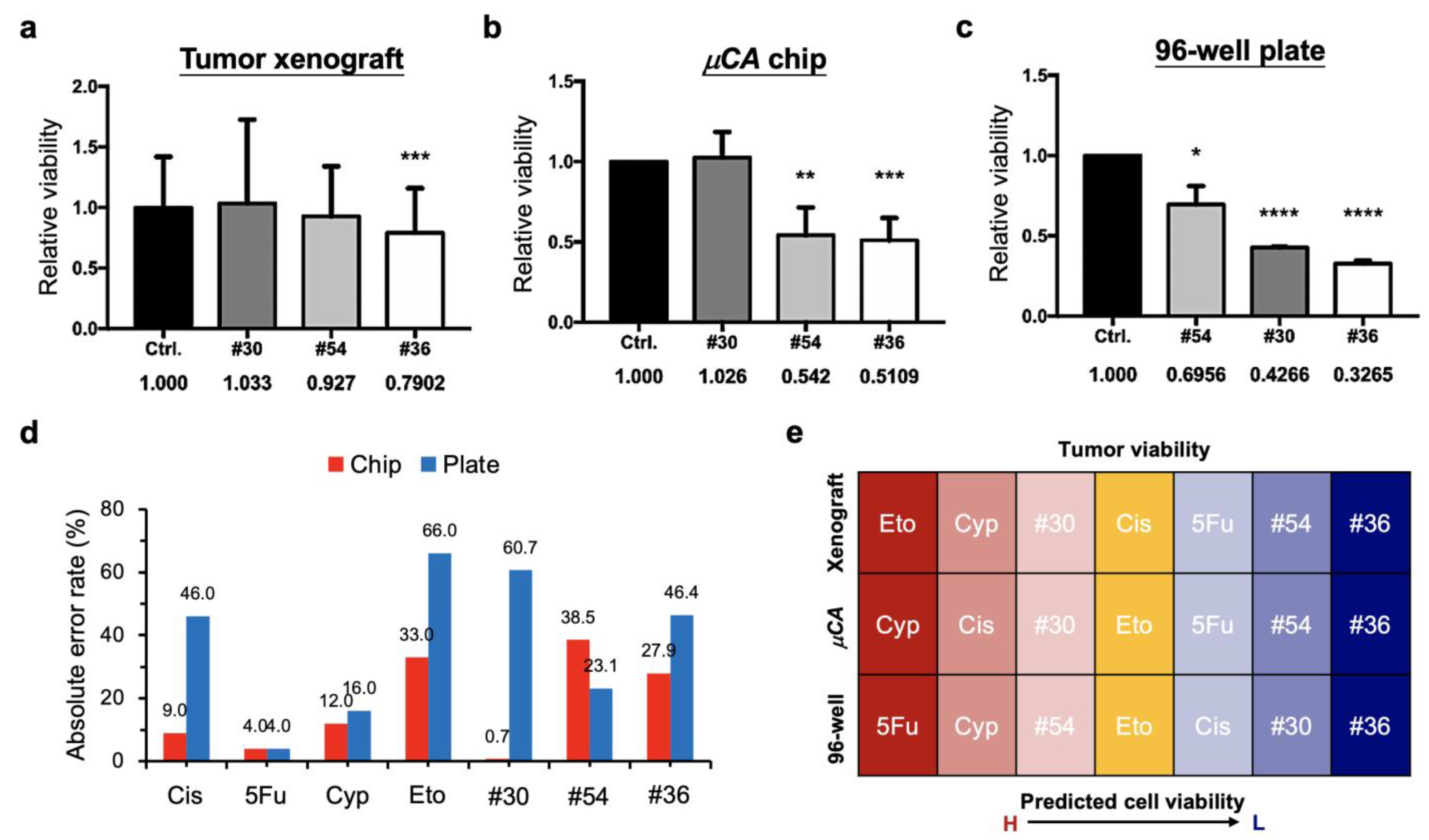 Biology 11 00004 g006