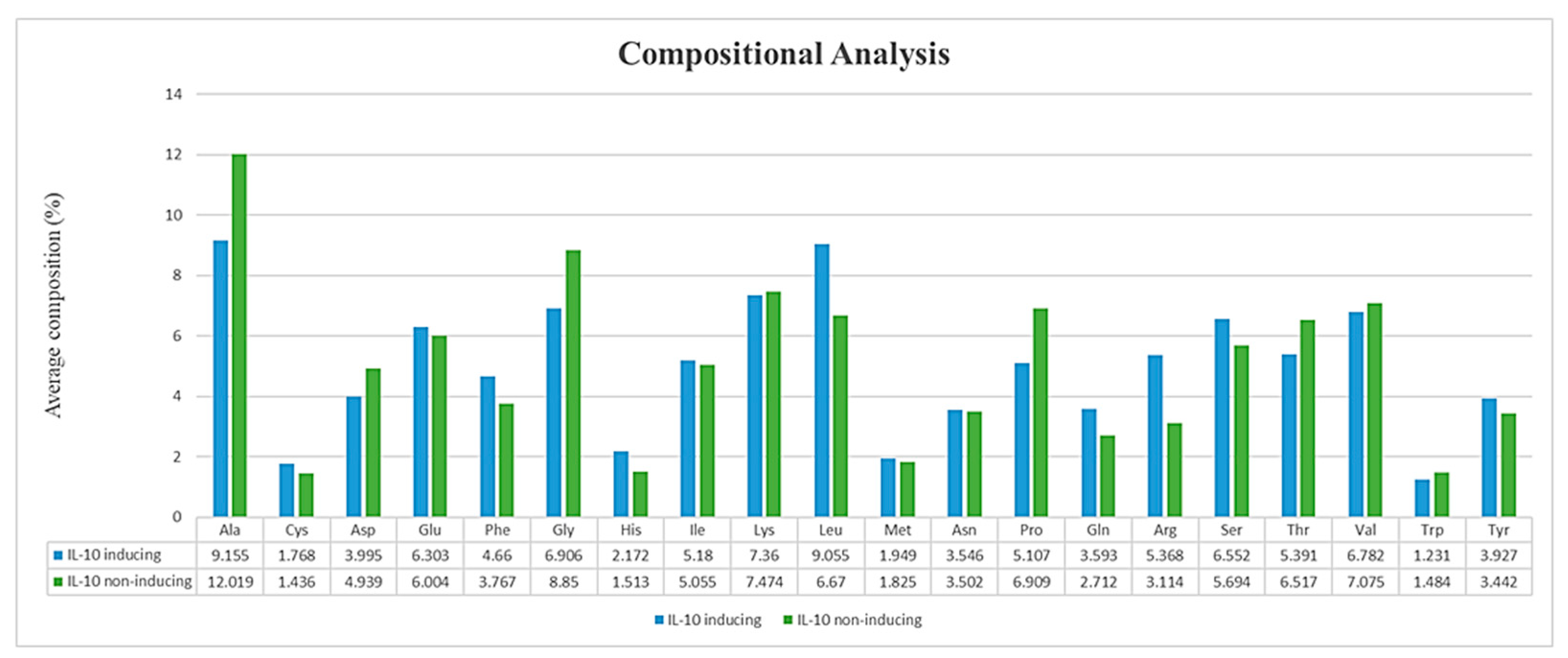 Nielsen Backtracks on TNF, Won't Include  Viewing Data