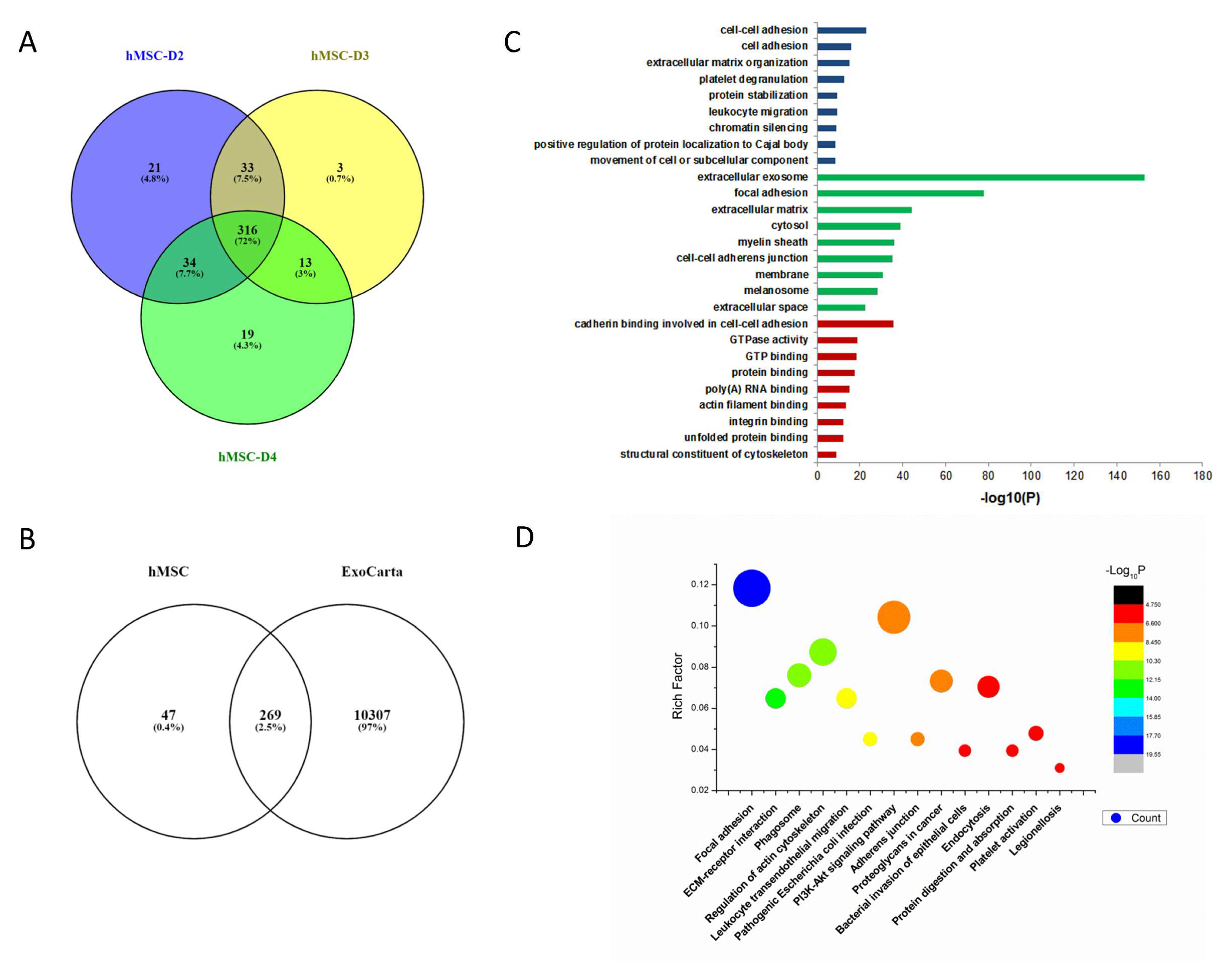 Biology 11 00009 g002