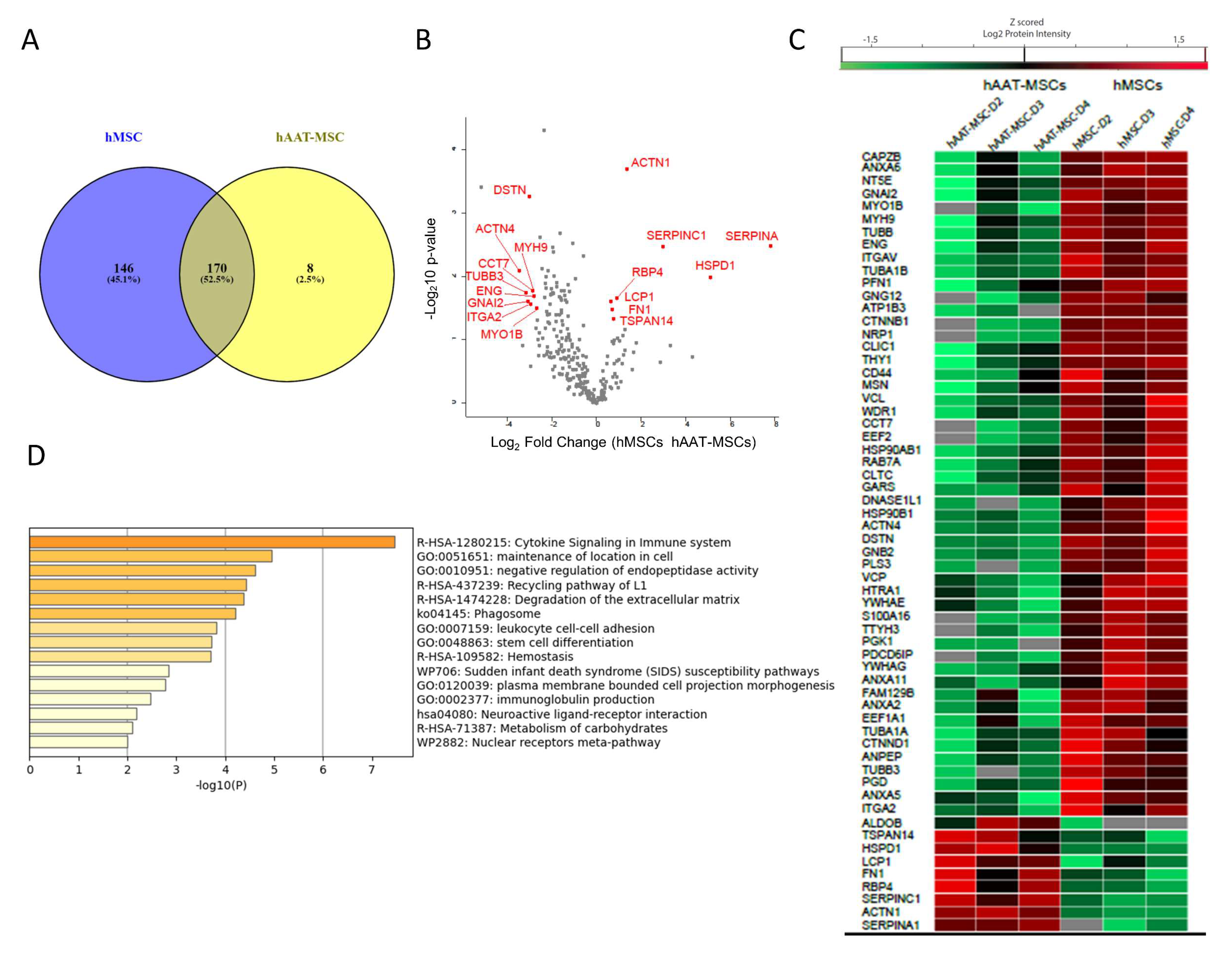 Biology 11 00009 g004