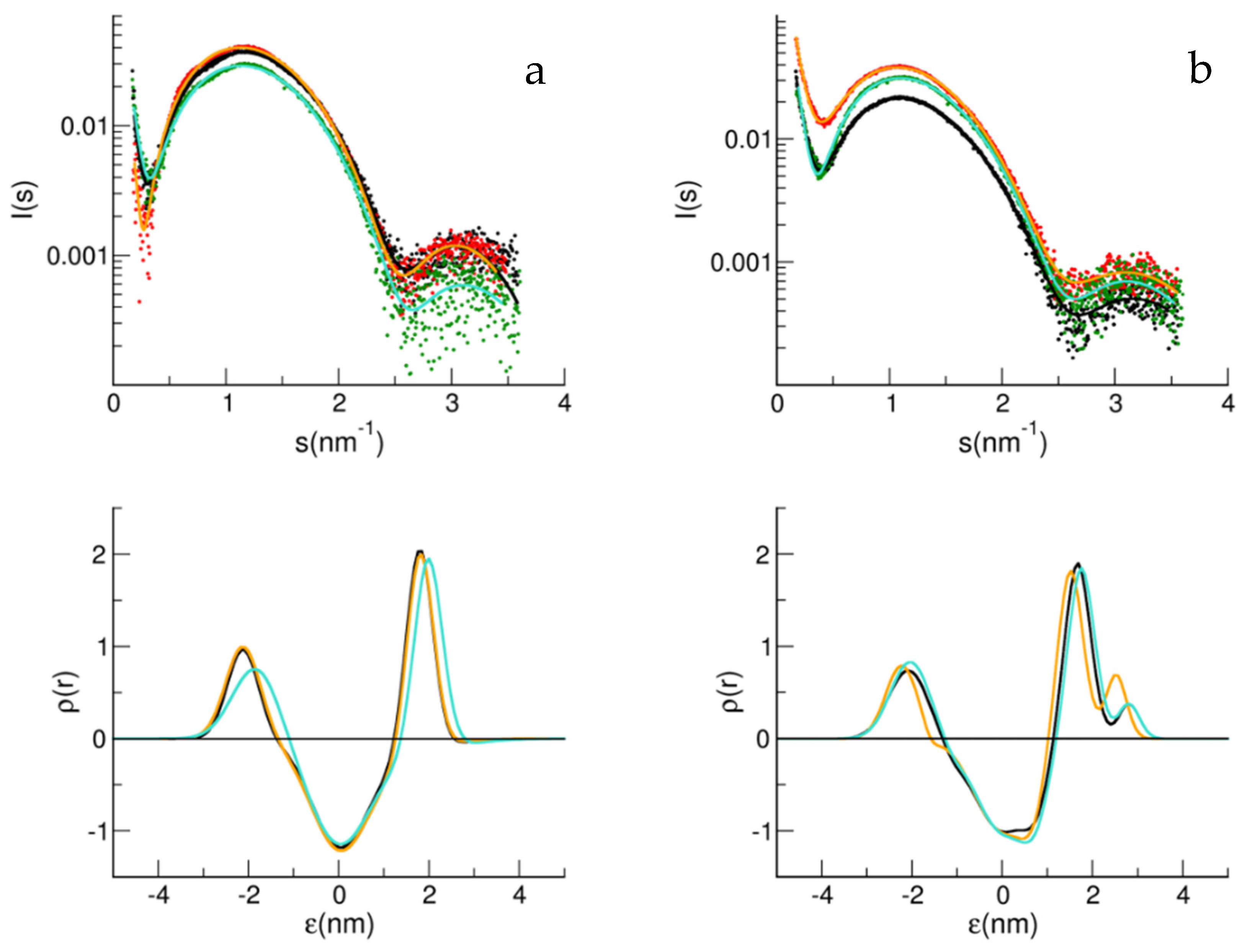 Biology 11 00026 g003