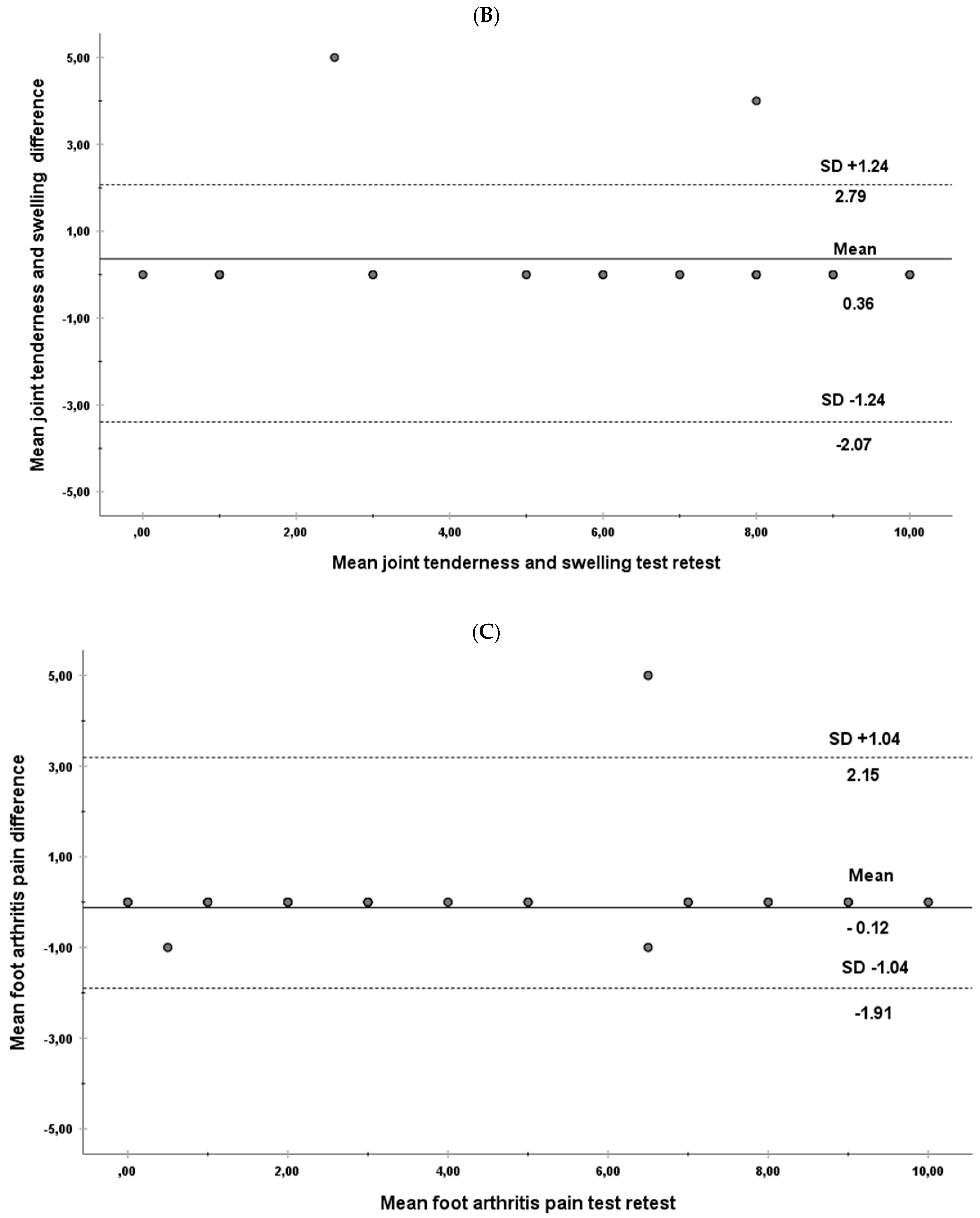 PDF) Translation, cultural adaptation and validation of the Foot Function  Index-revised (FFI-R)