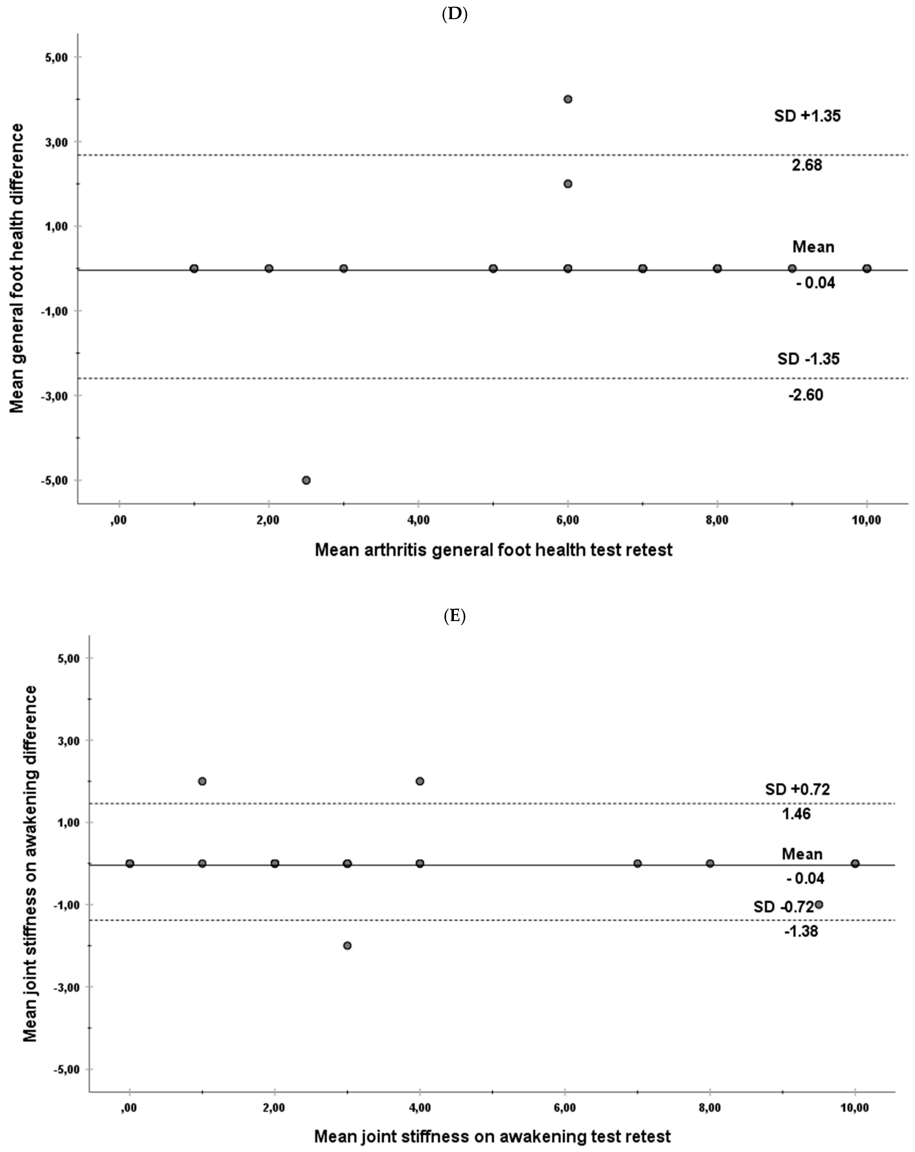 PDF) Translation, cultural adaptation and validation of the Foot Function  Index-revised (FFI-R)