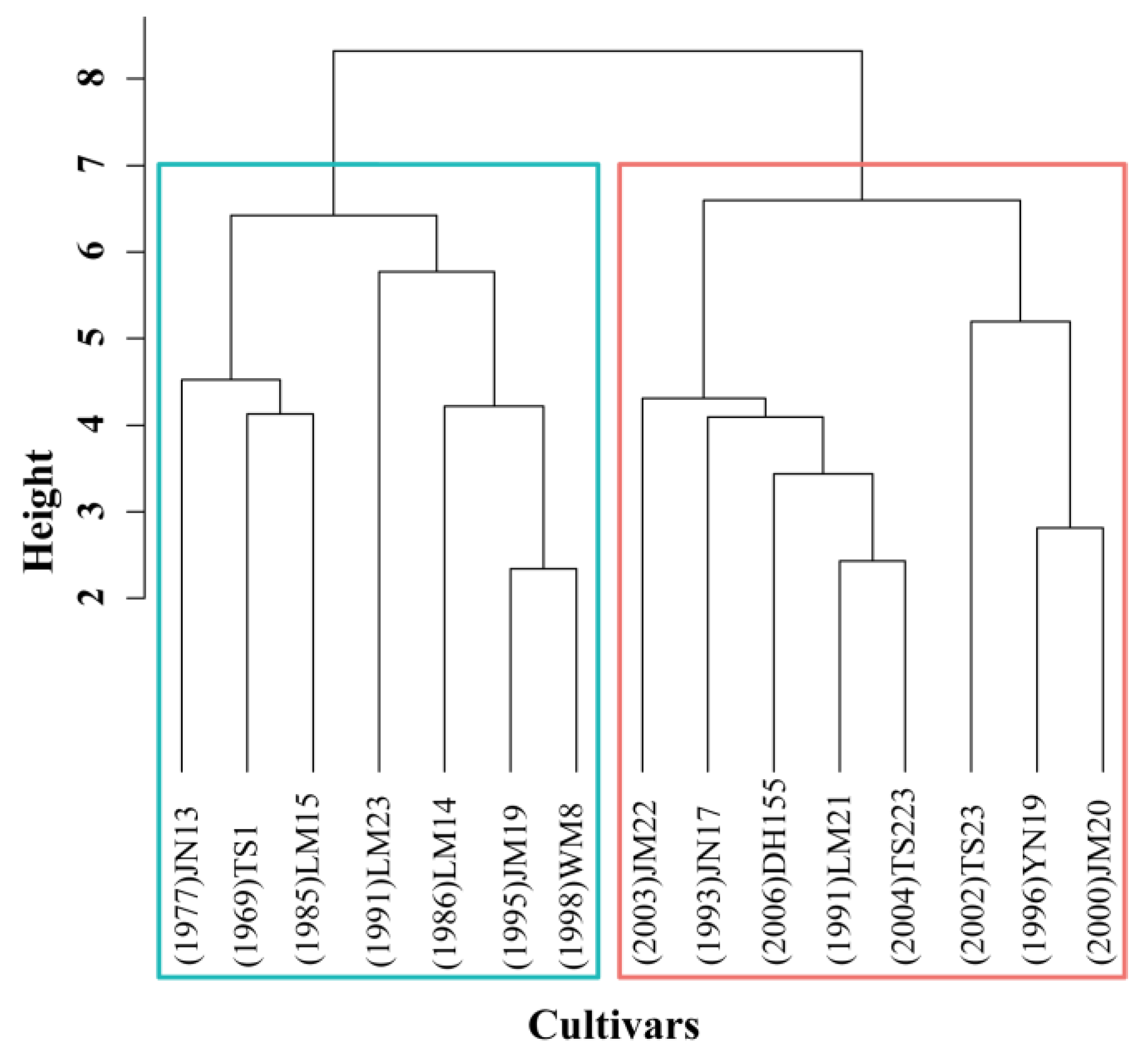 Biology 11 00042 g001 Biology 11 00042 g001