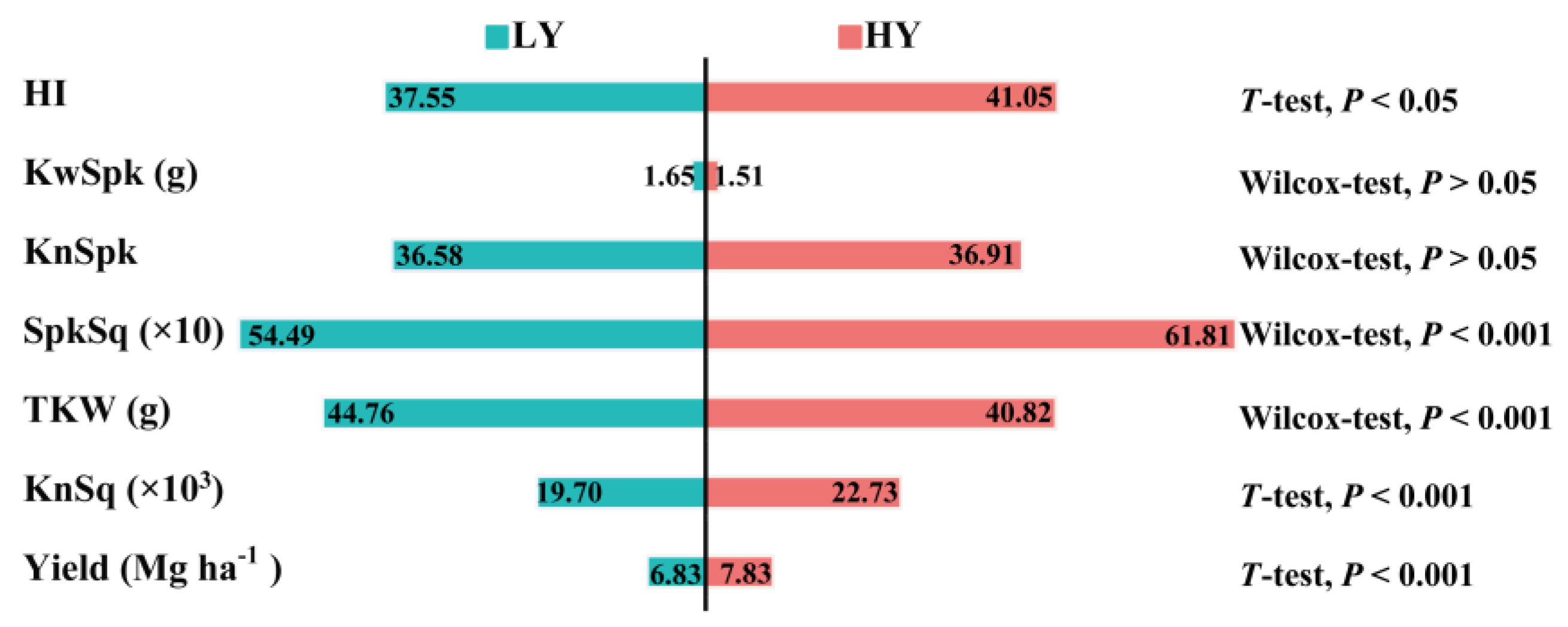 Biology 11 00042 g003 Biology 11 00042 g003