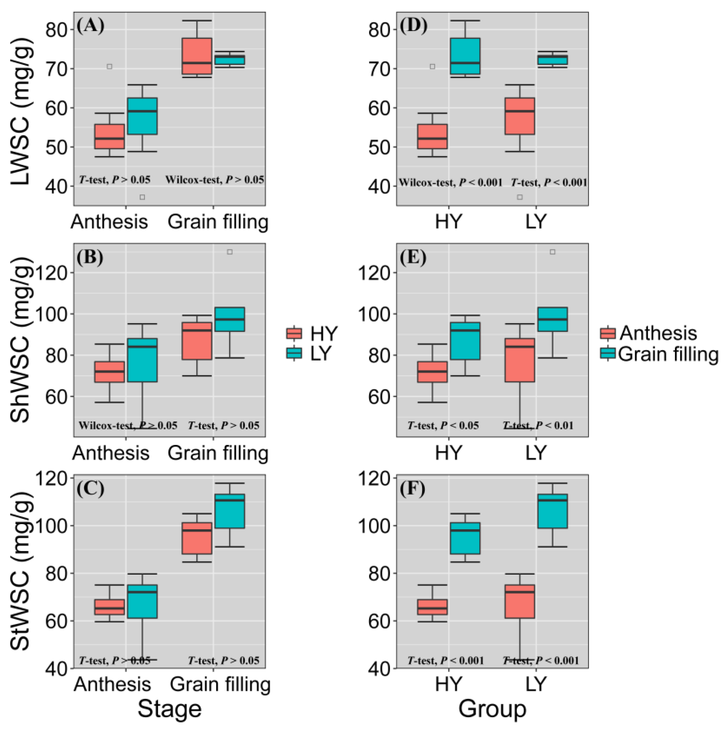 Biology 11 00042 g007 Biology 11 00042 g007