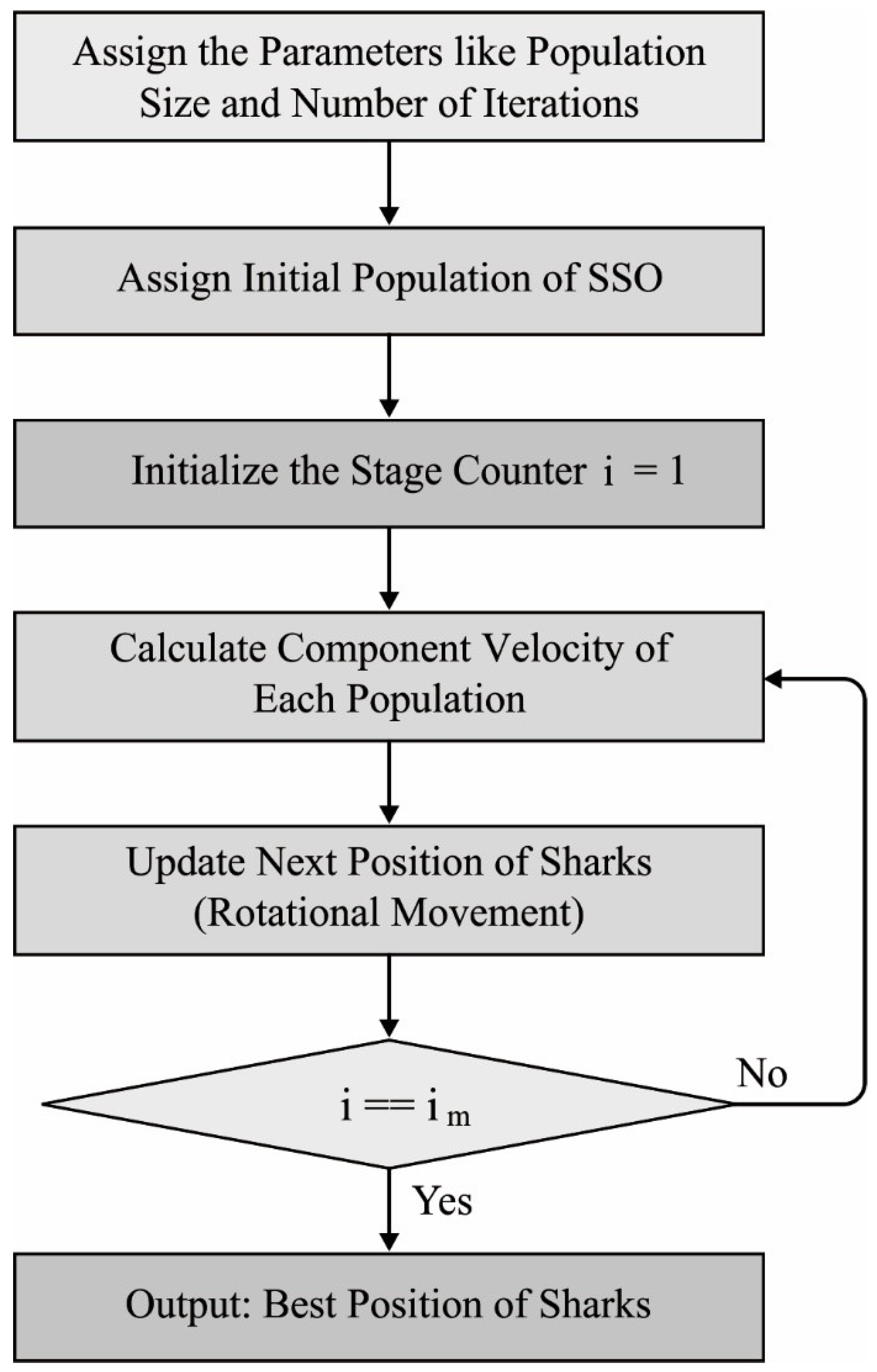 Biology 11 00043 g002