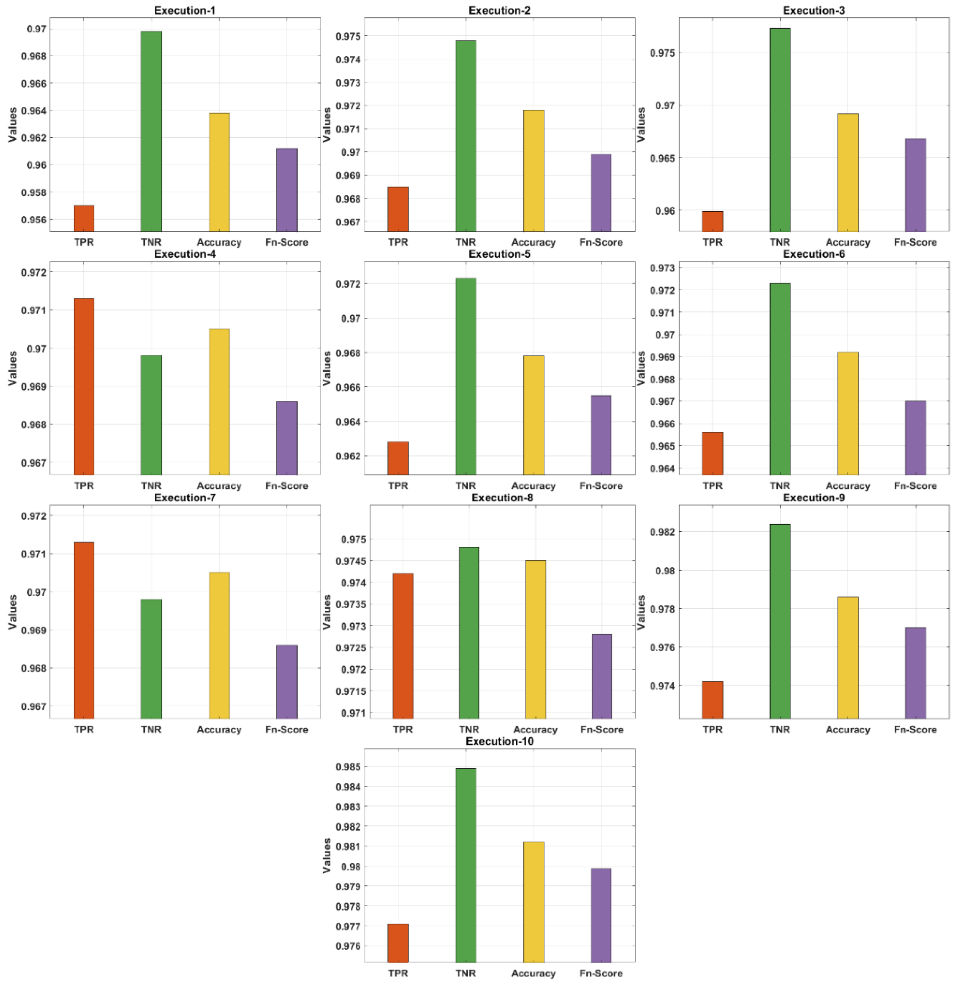 Biology 11 00043 g005