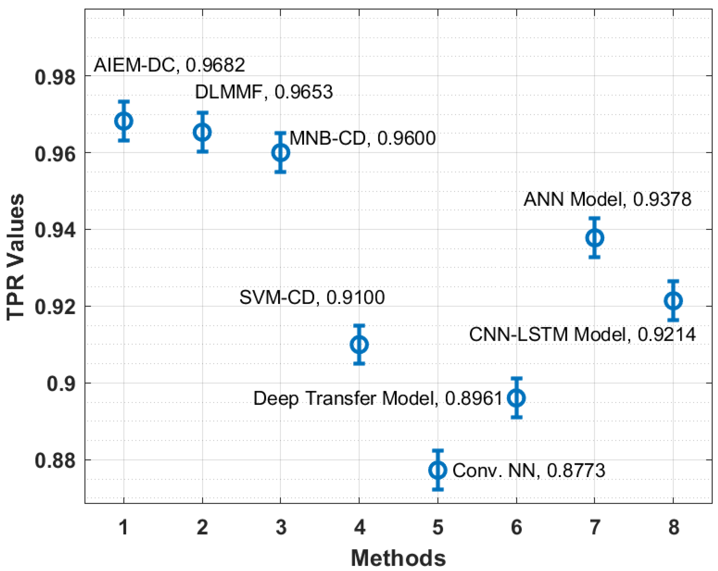 Biology 11 00043 g006