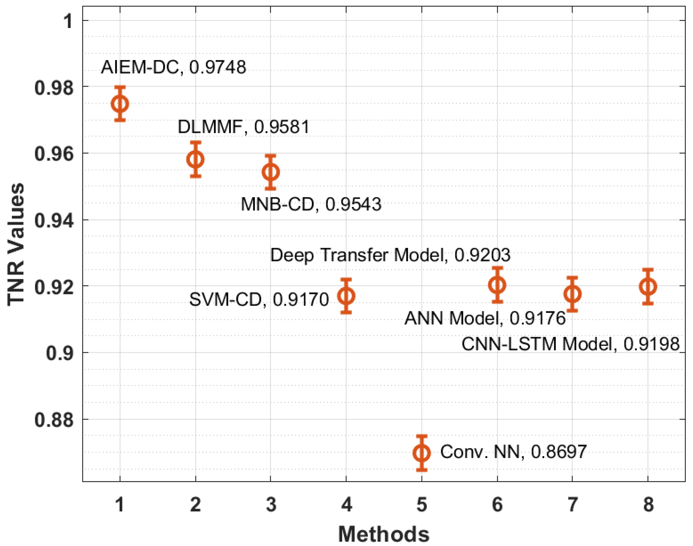 Biology 11 00043 g007