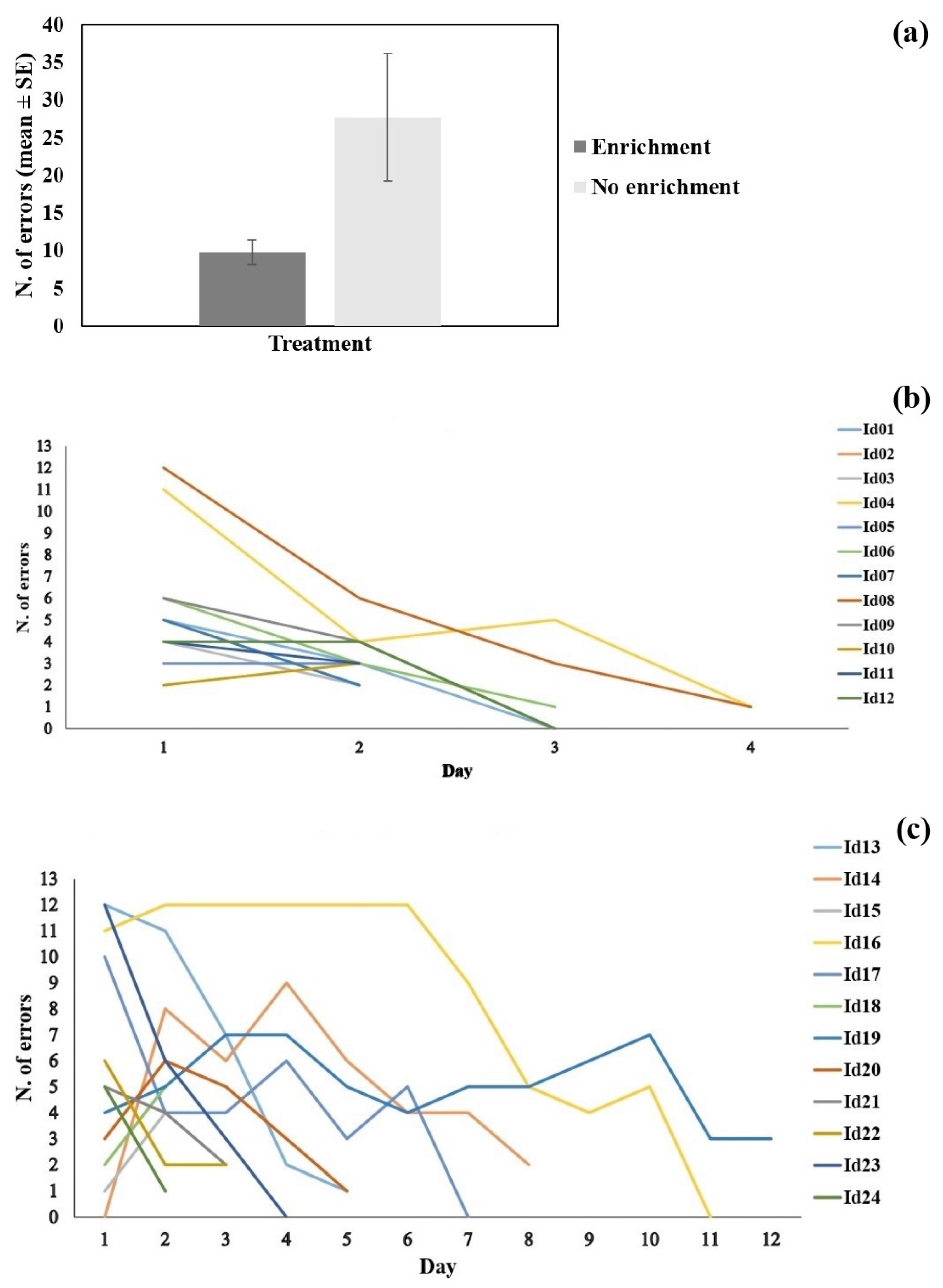 Biology 11 00064 g003