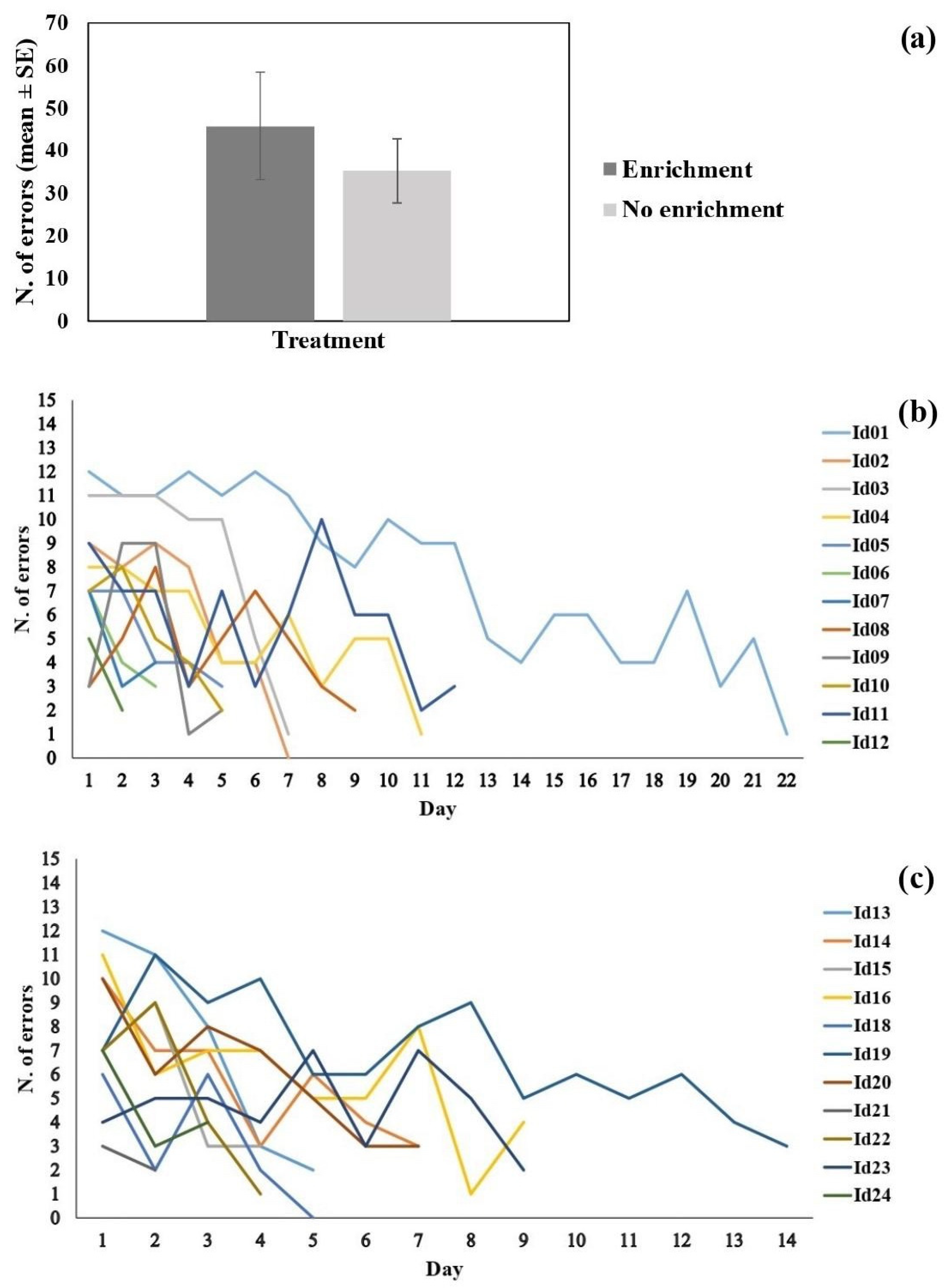 Biology 11 00064 g004