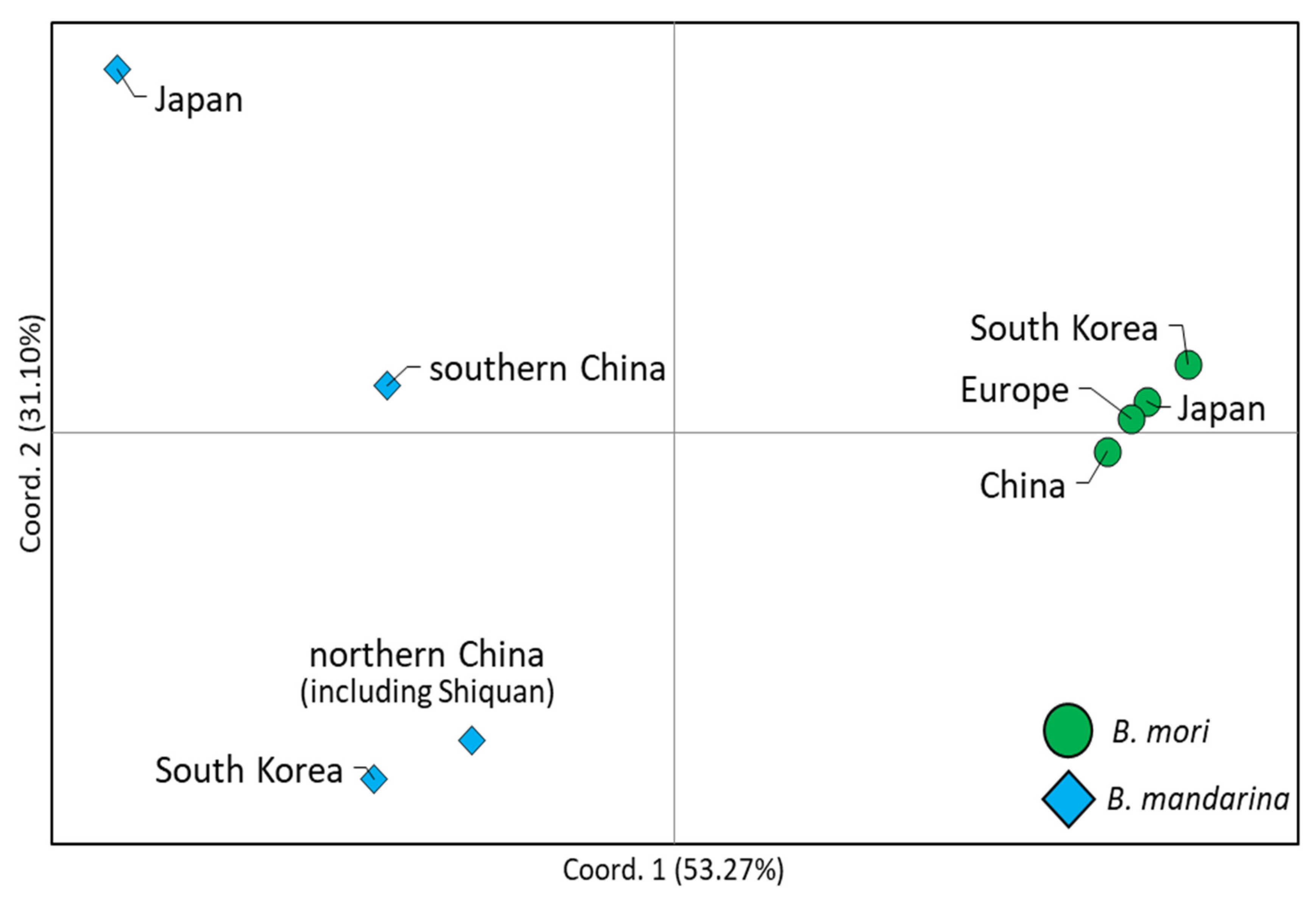 Biology 11 00068 g004