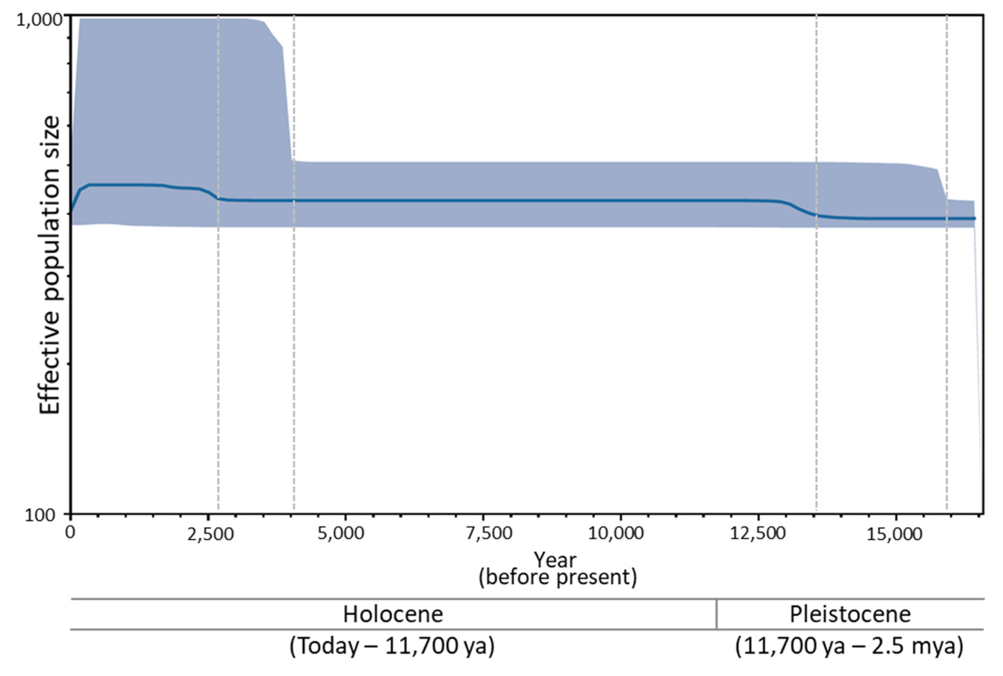 Biology 11 00068 g007