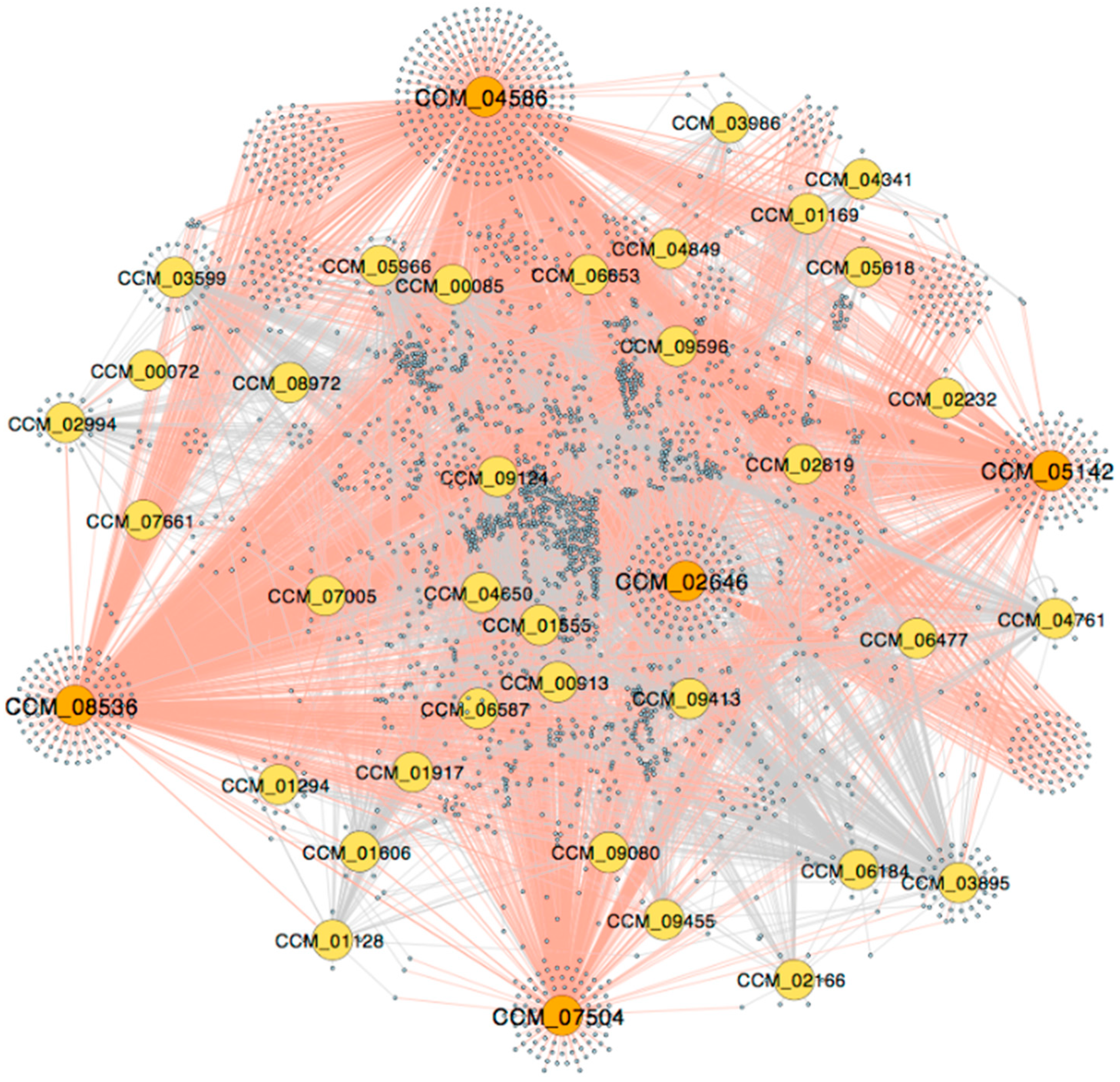 Biology 11 00071 g002