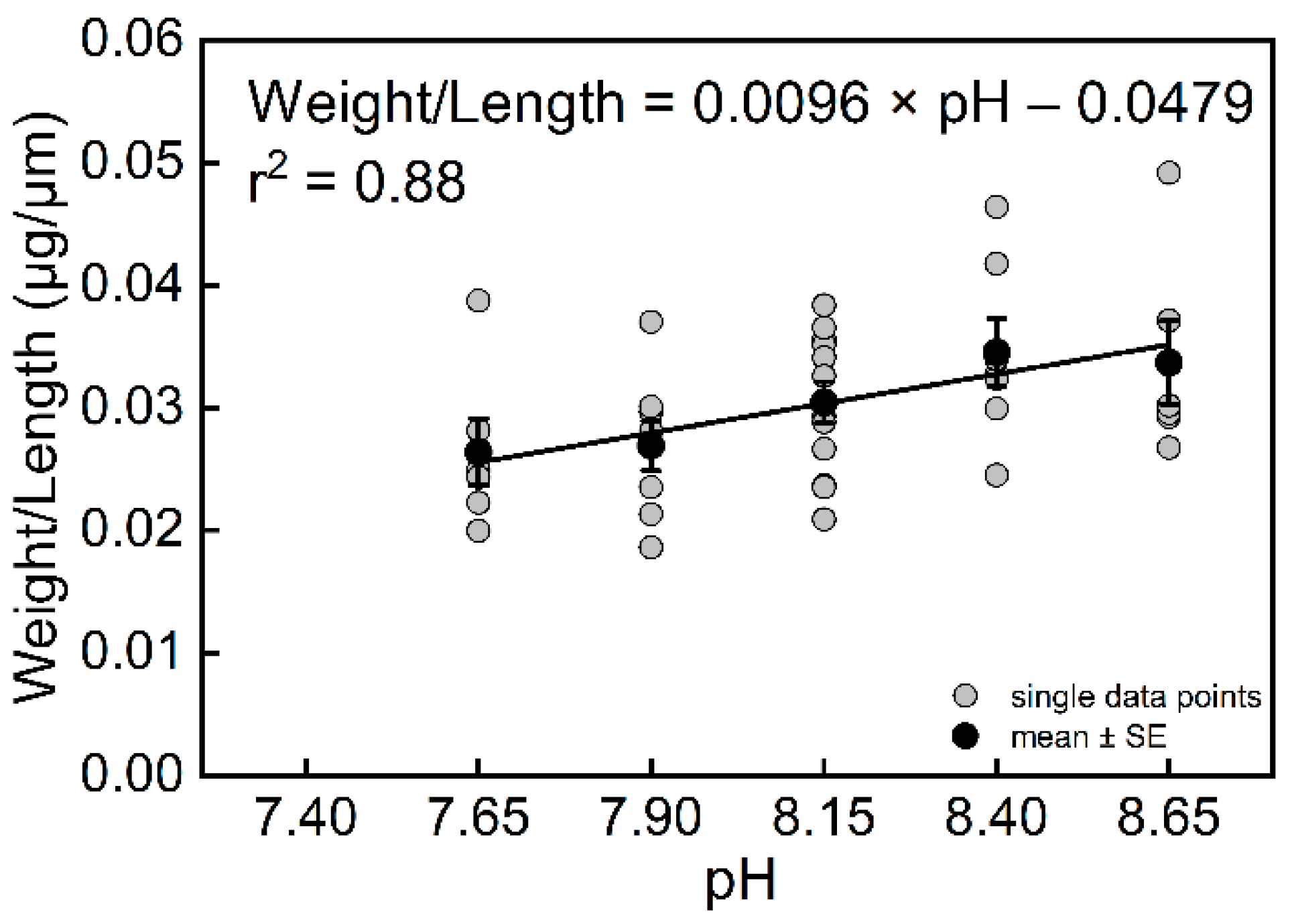 Biology 11 00098 g005