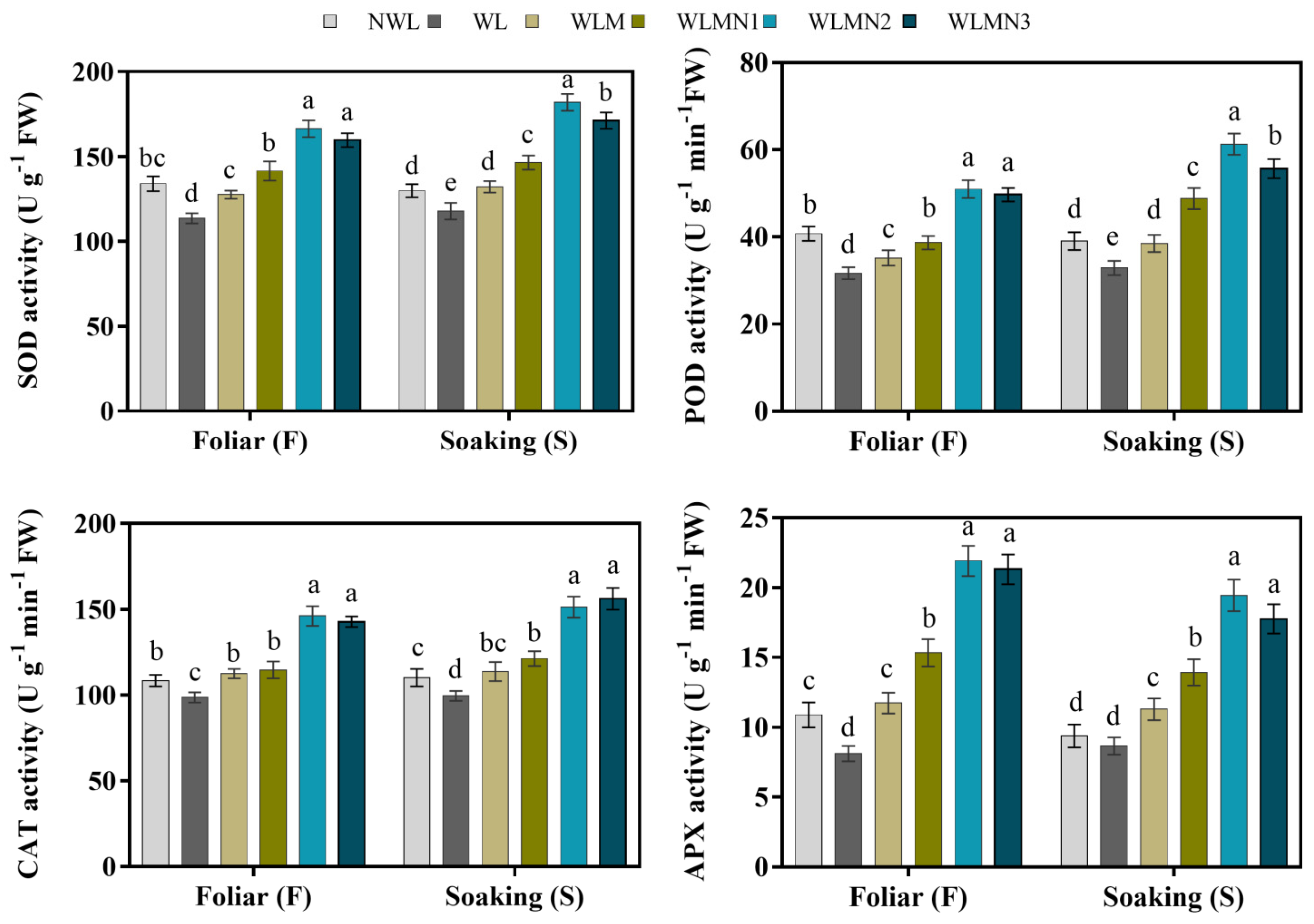 Biology 11 00099 g003