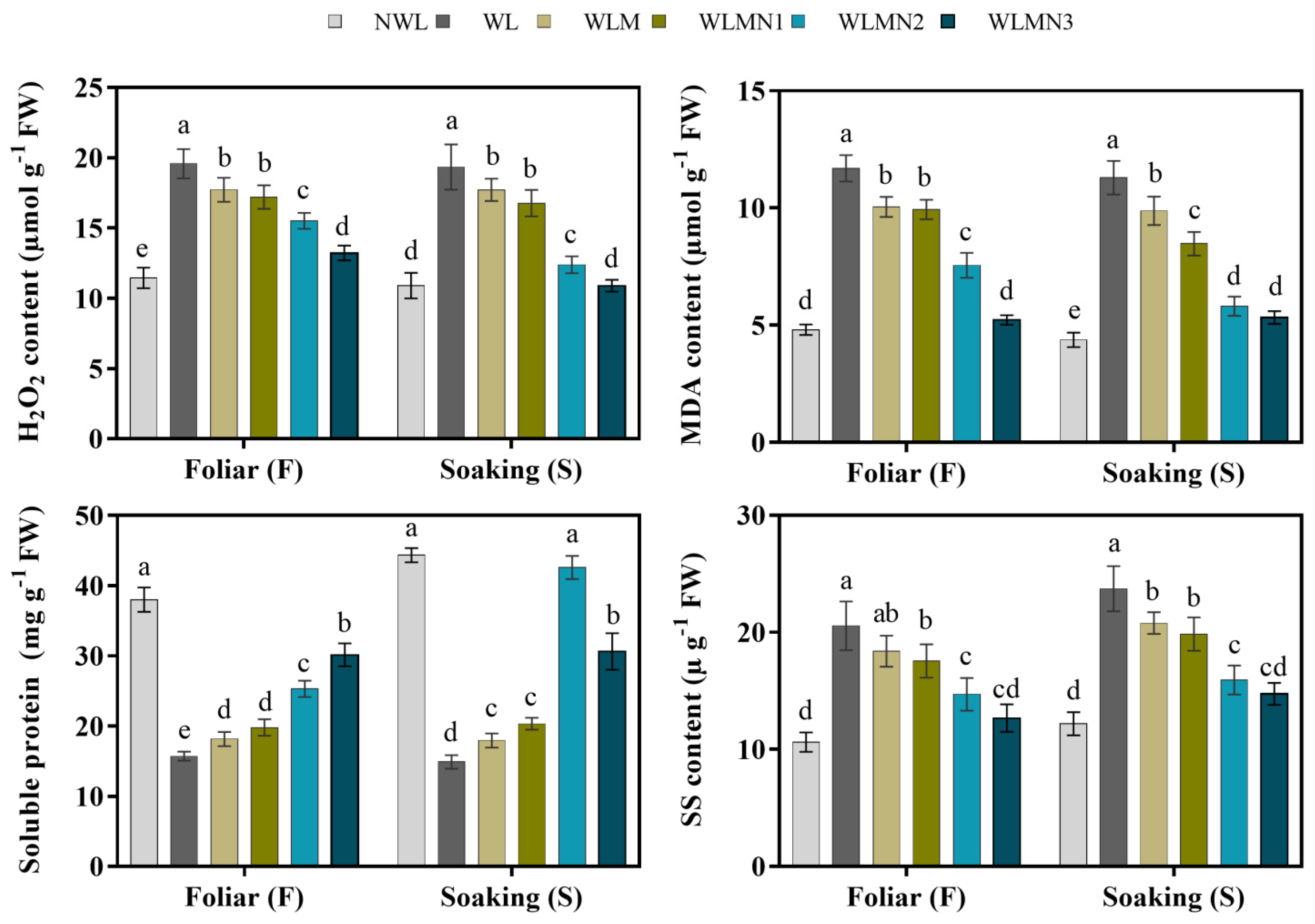 Biology 11 00099 g004