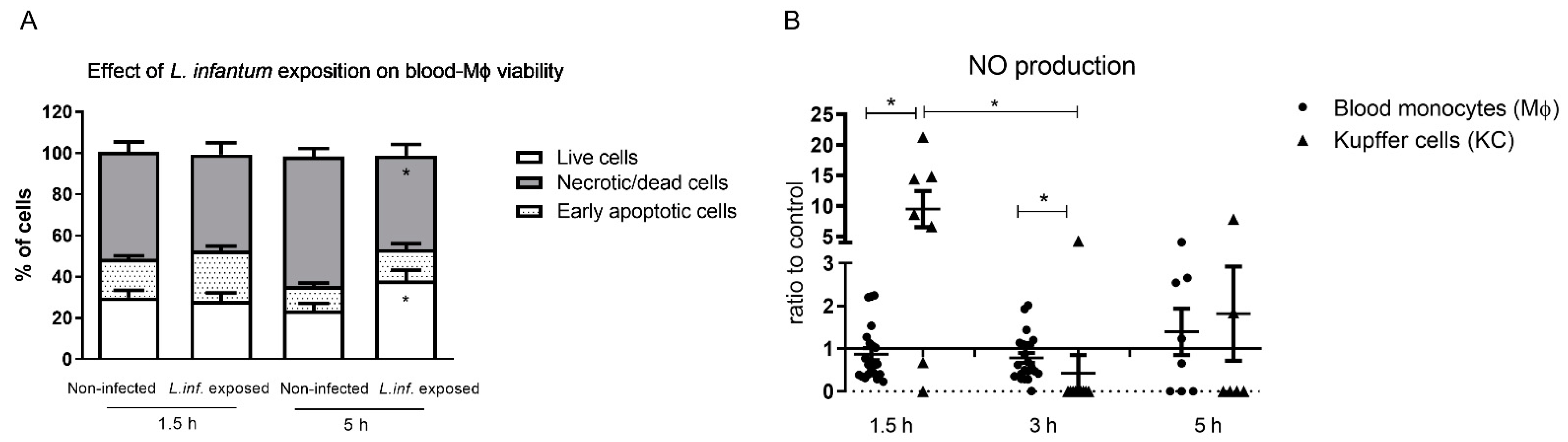 Biology 11 00100 g003