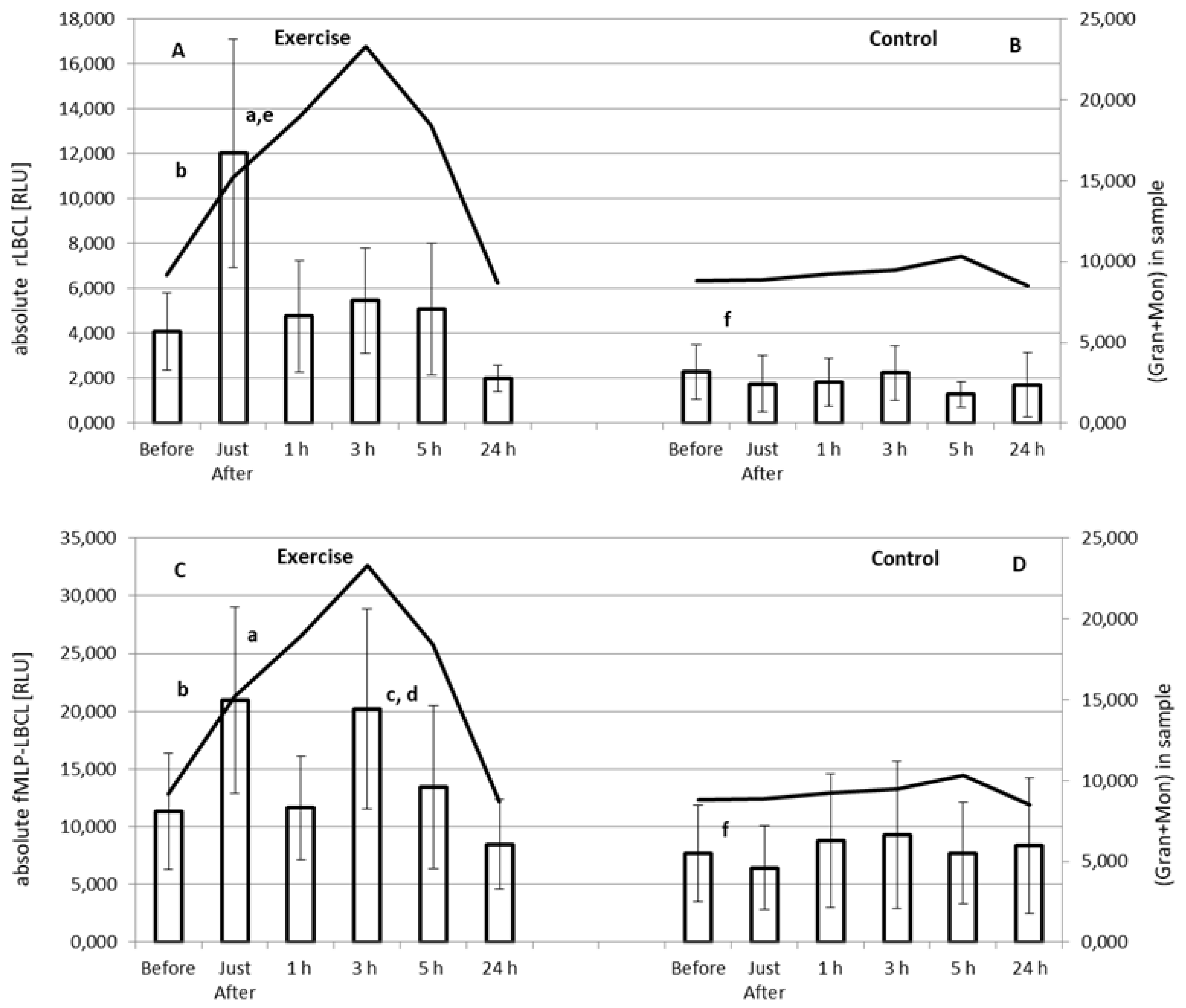 Biology 11 00103 g002