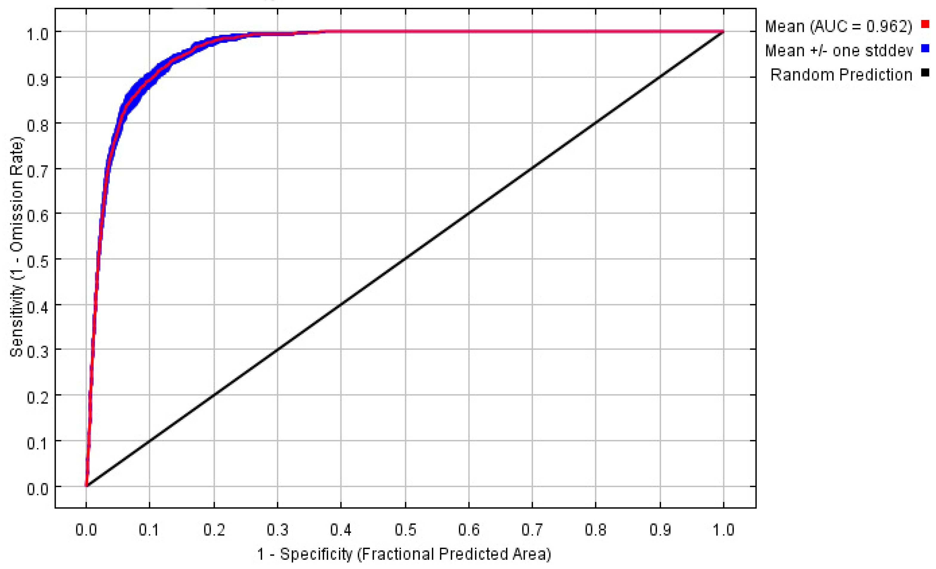 Biology 11 00110 g003