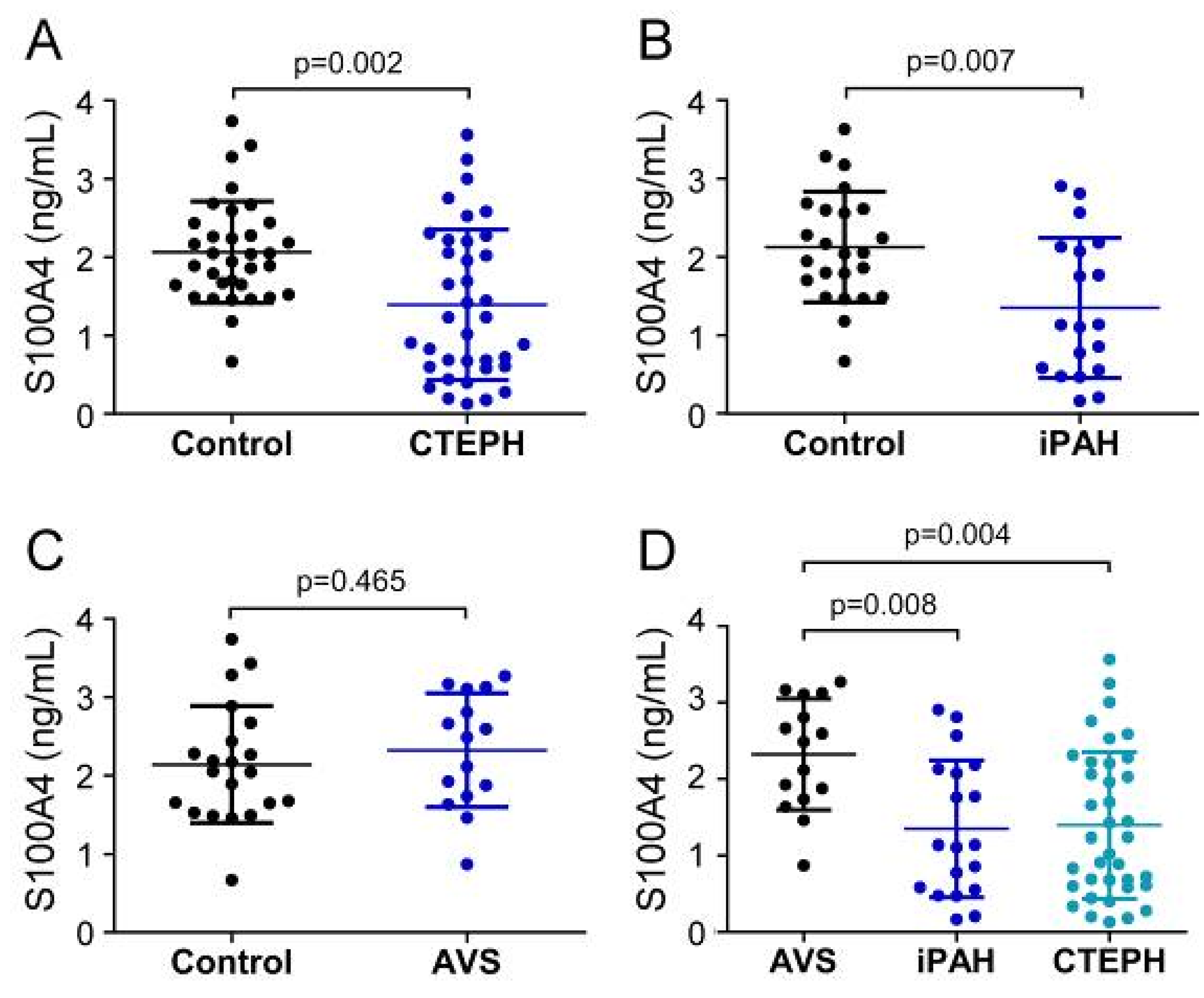 Biology 11 00118 g002