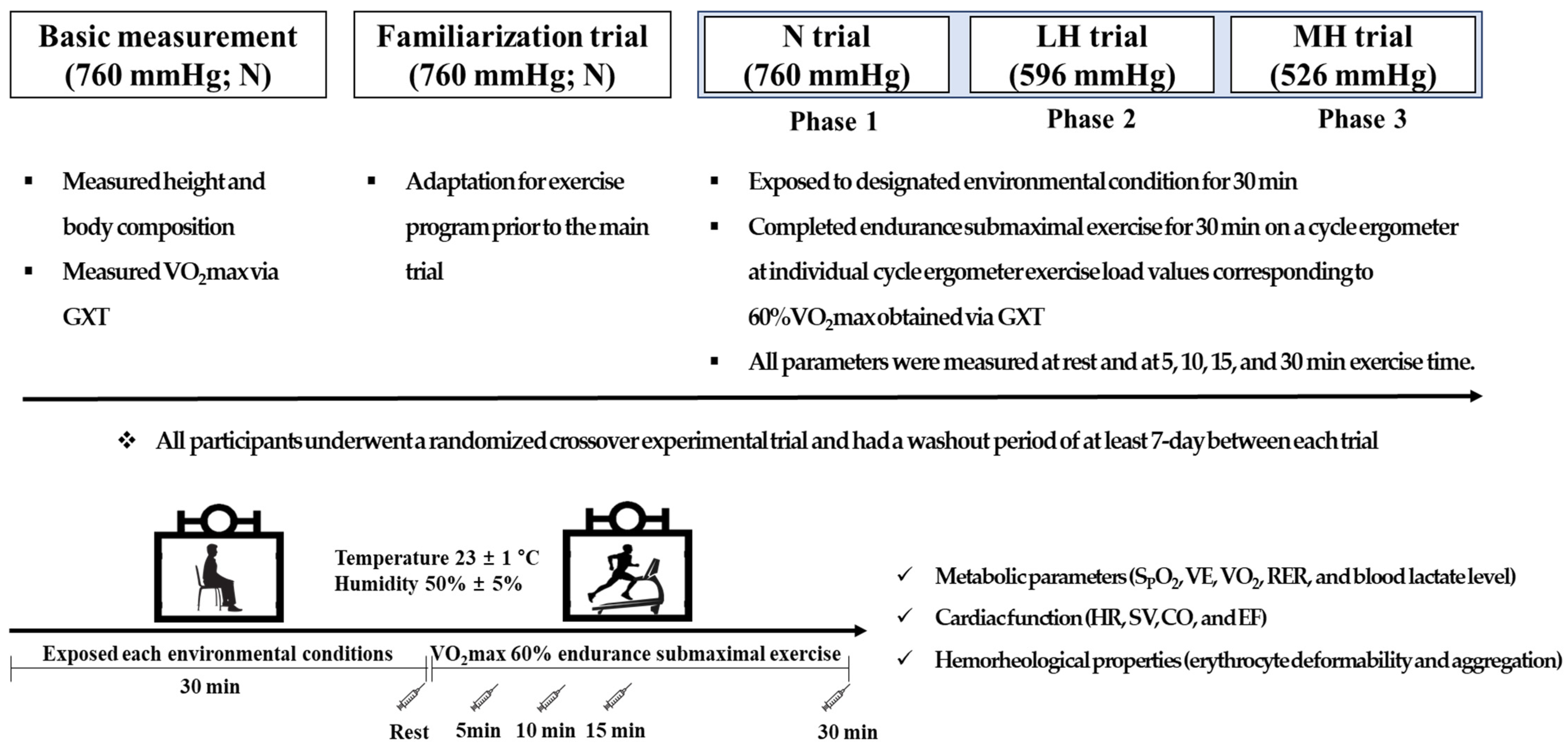 Biology 11 00144 g002 Biology 11 00144 g002