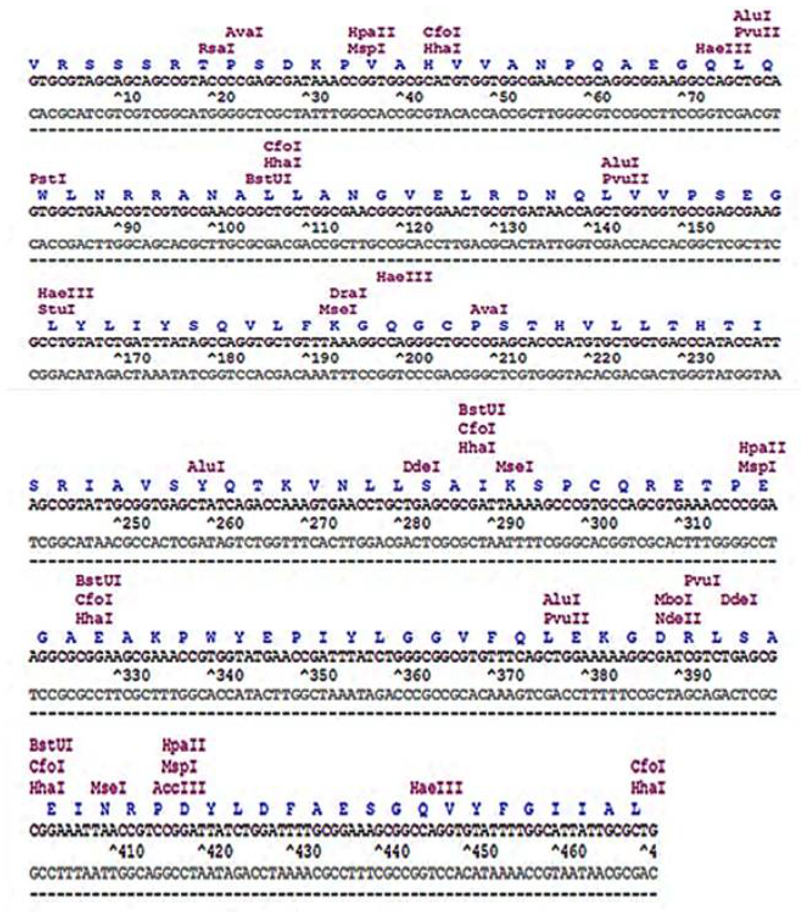 Biology 11 00157 g002