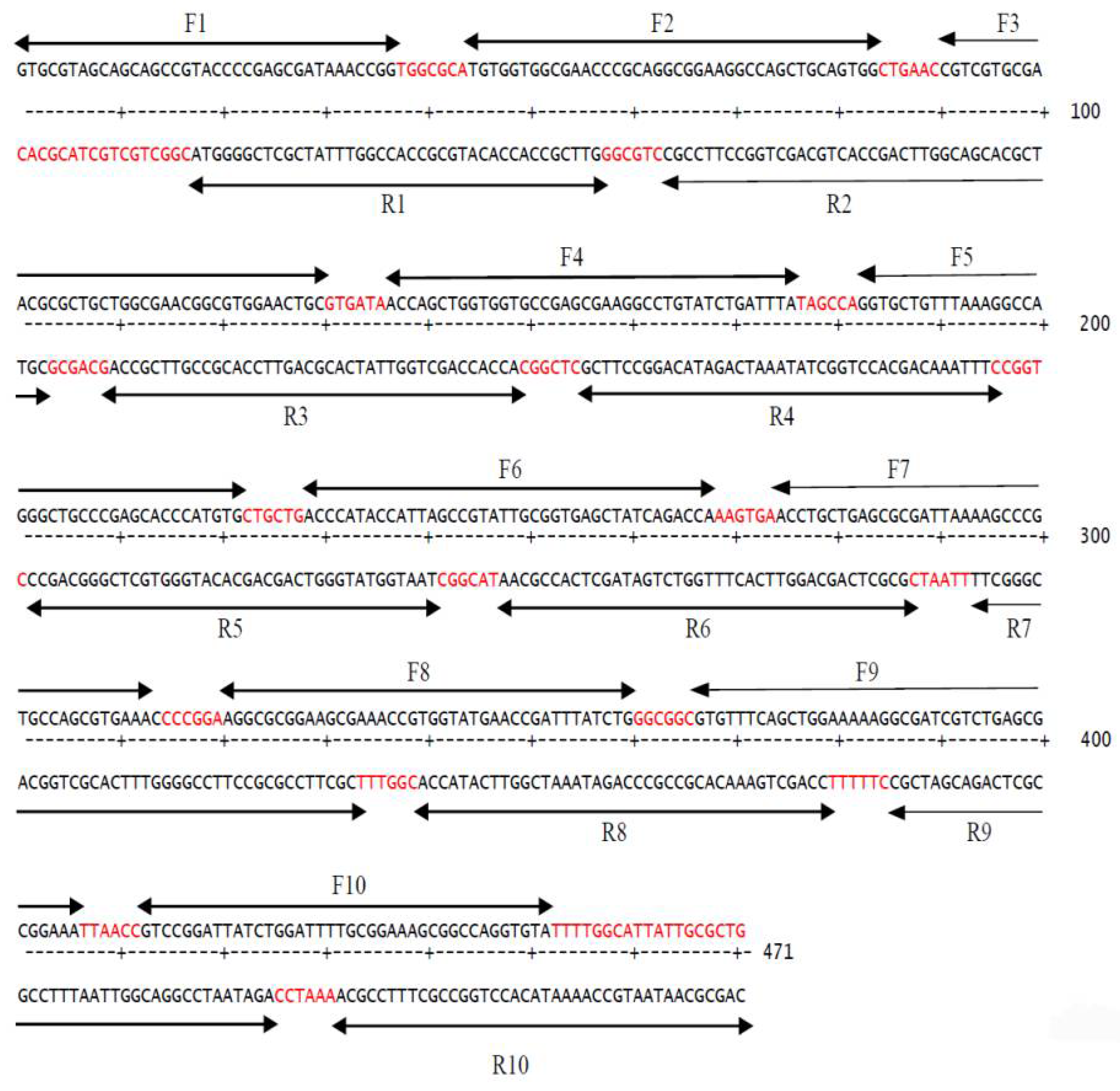 Biology 11 00157 g003