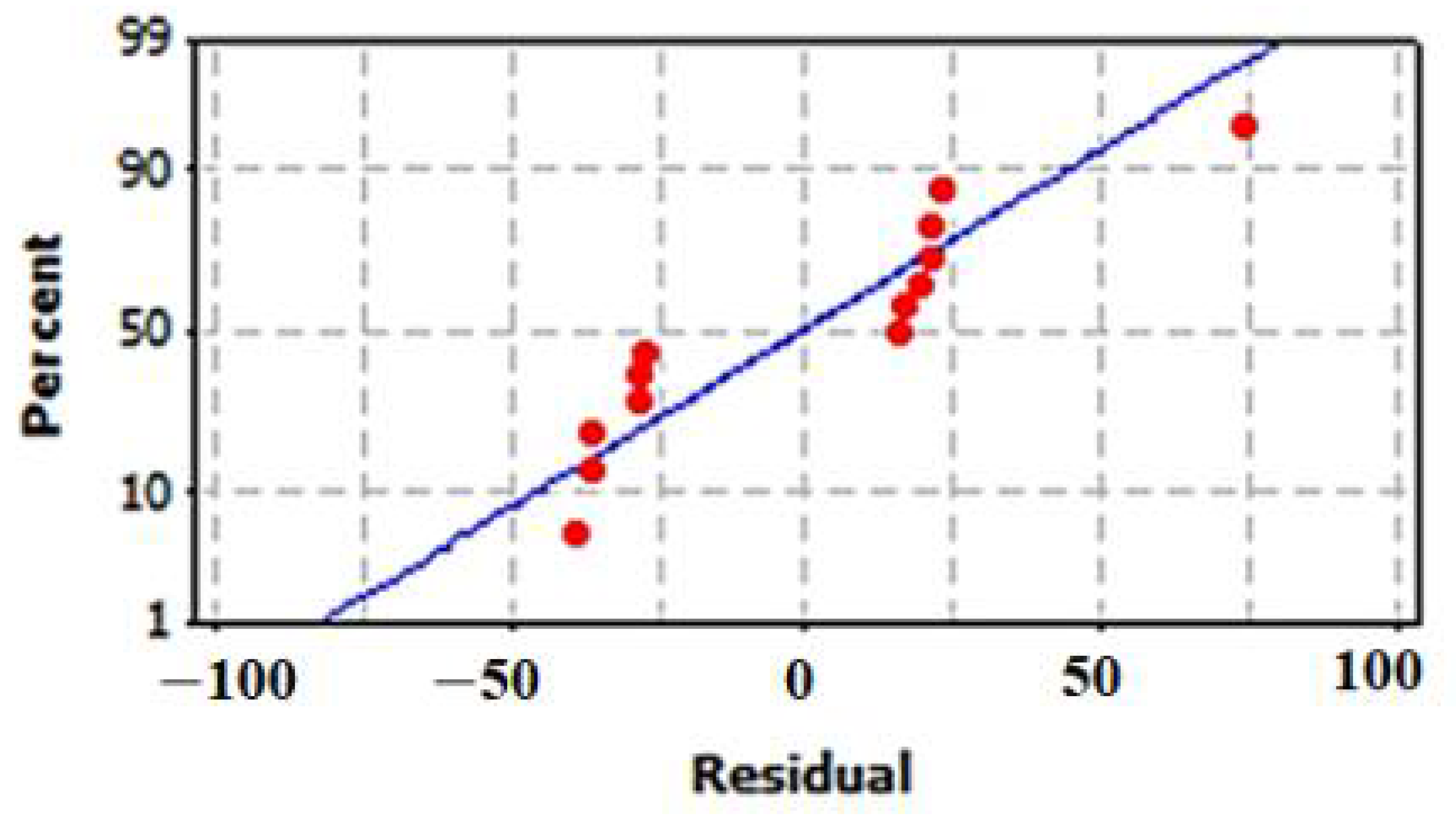 Biology 11 00157 g009
