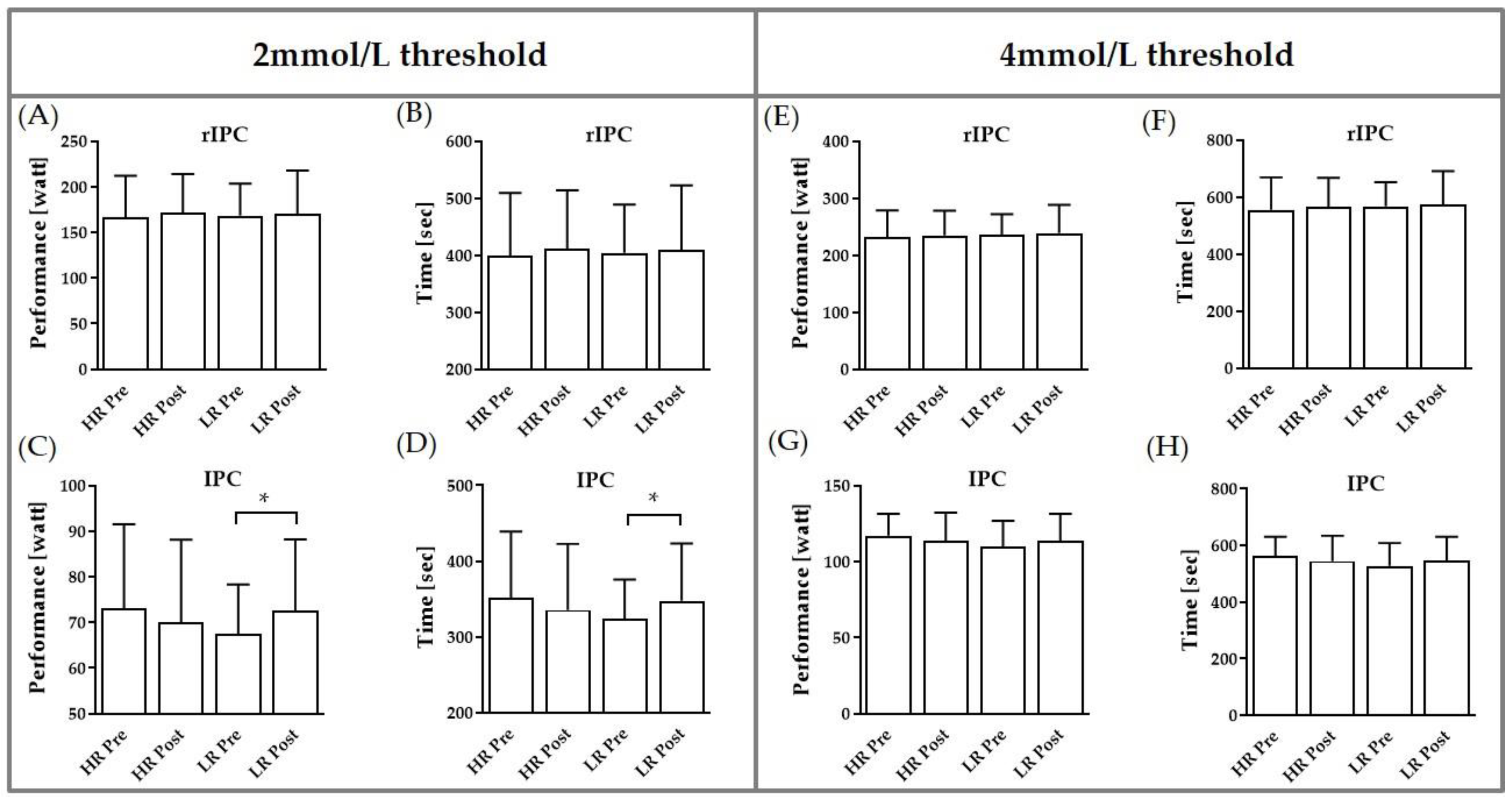 Biology 11 00163 g003