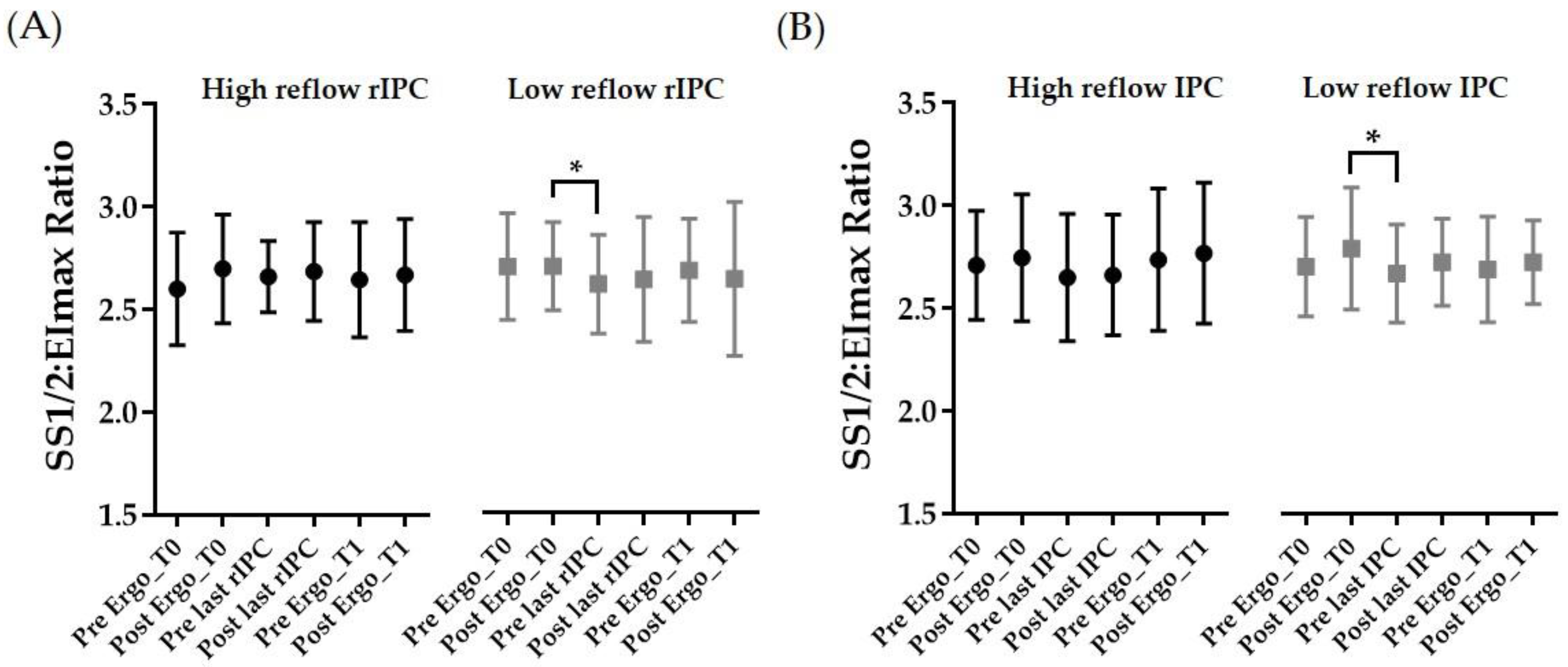 Biology 11 00163 g005