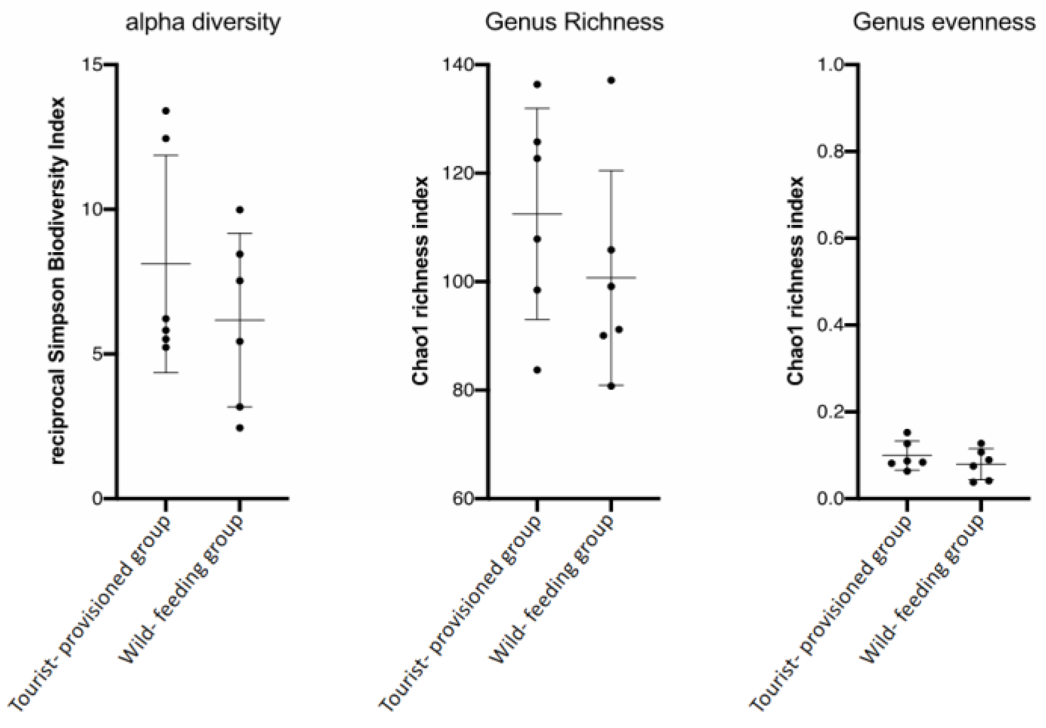 Biology 11 00187 g004