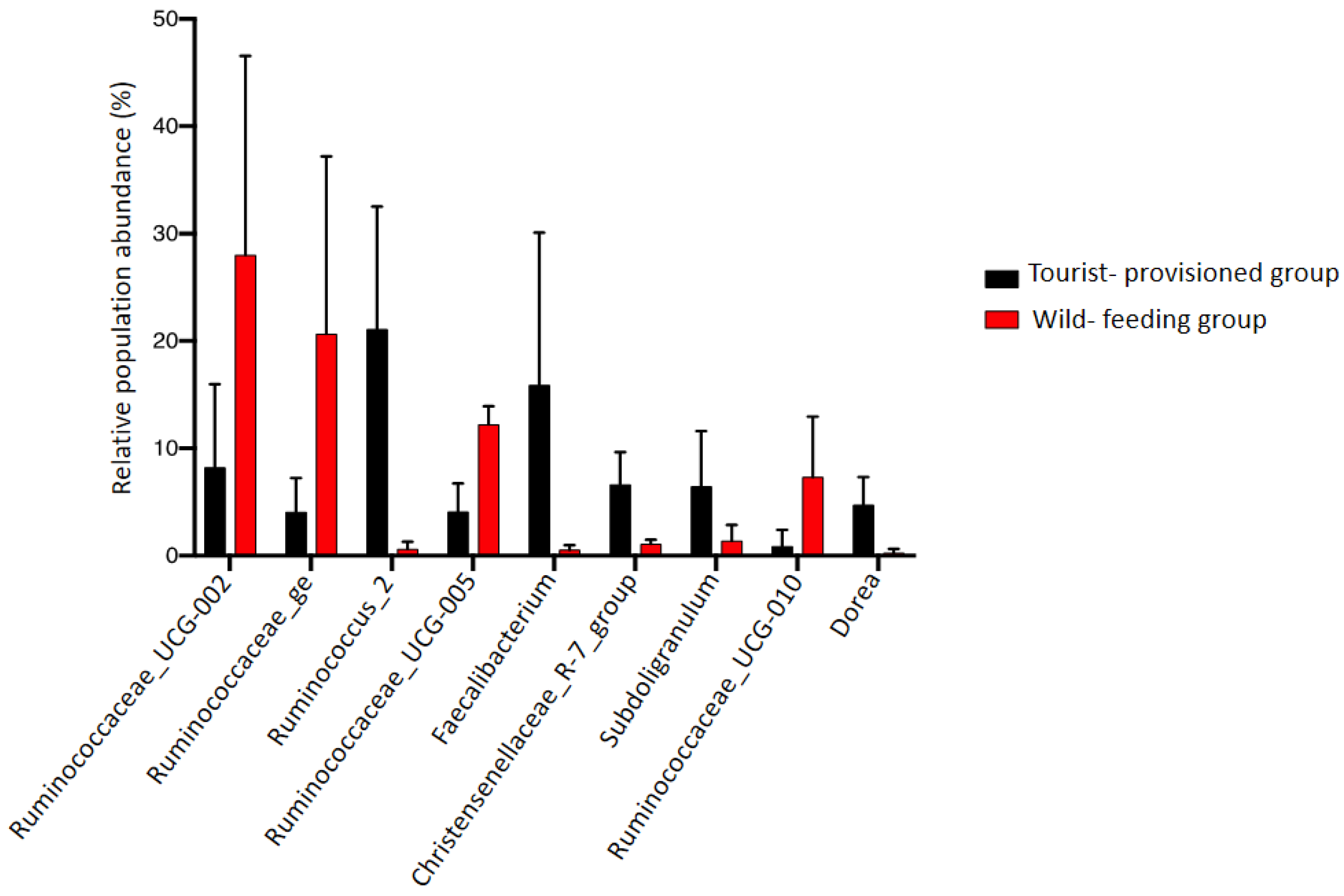Biology 11 00187 g006