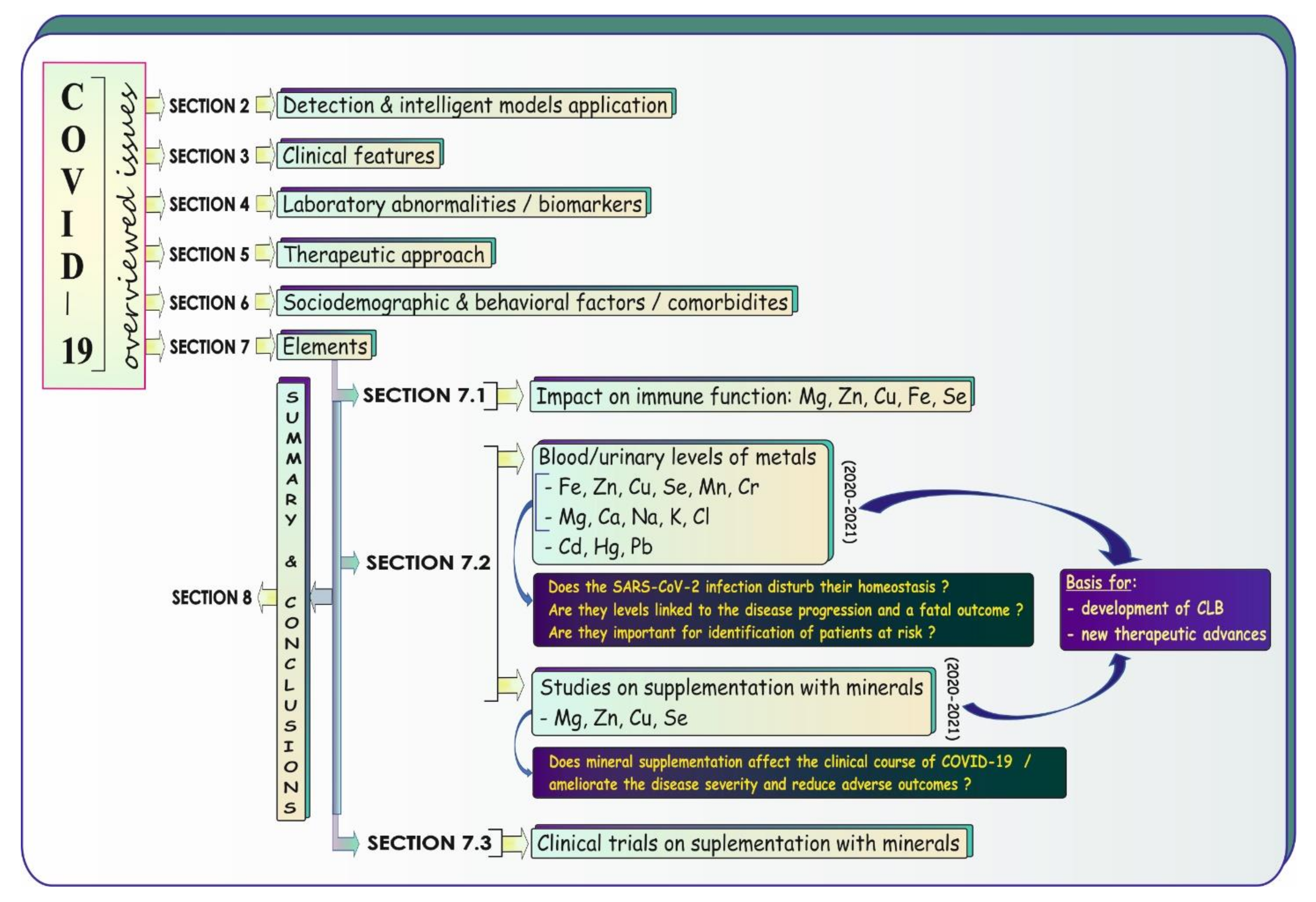 Biology 11 00215 g001