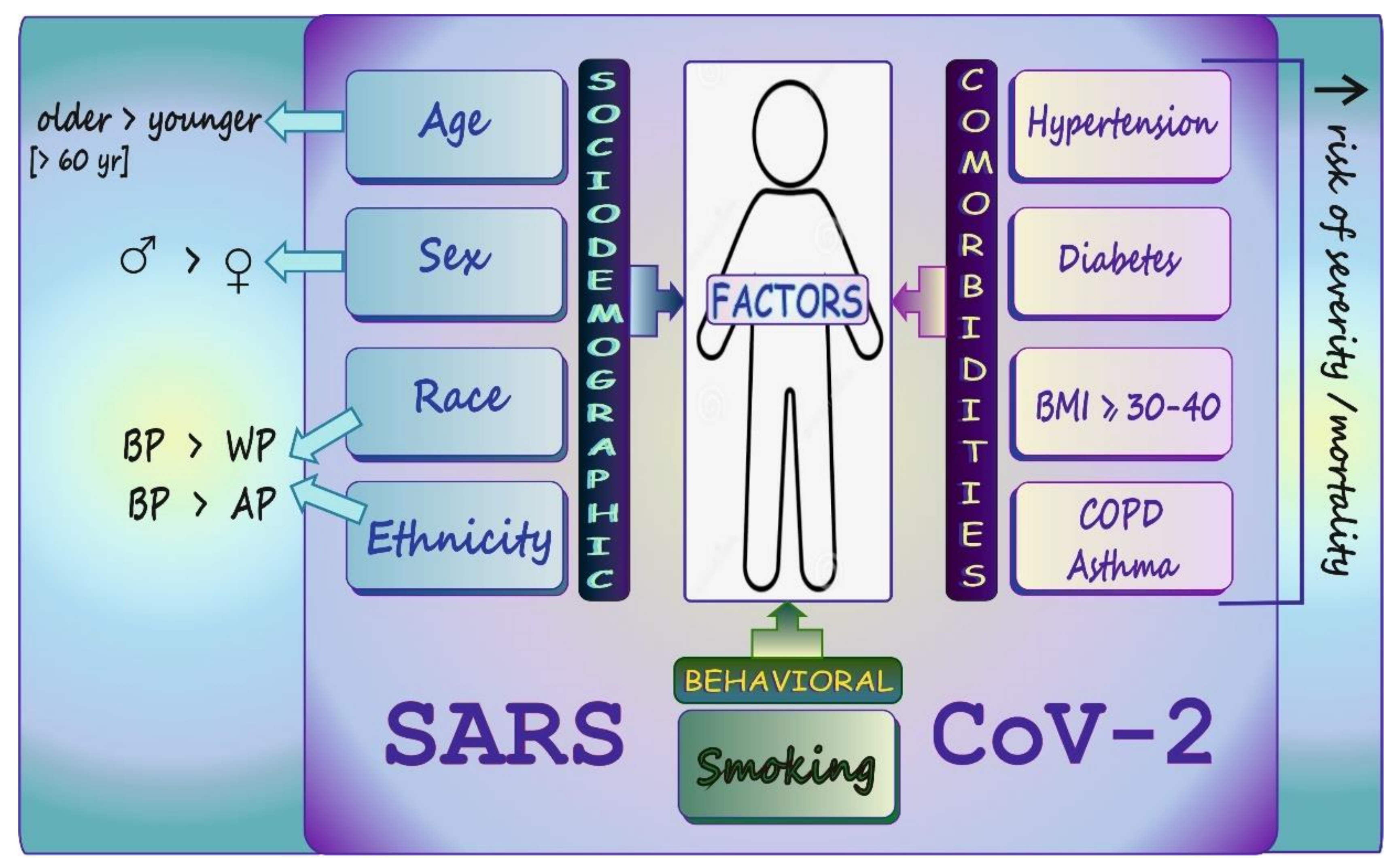 Biology 11 00215 g005