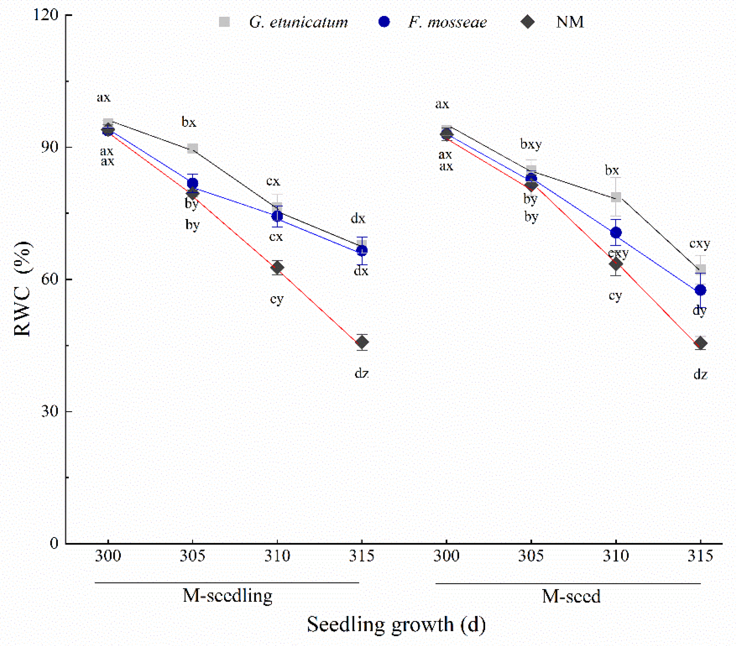 Biology 11 00220 g003