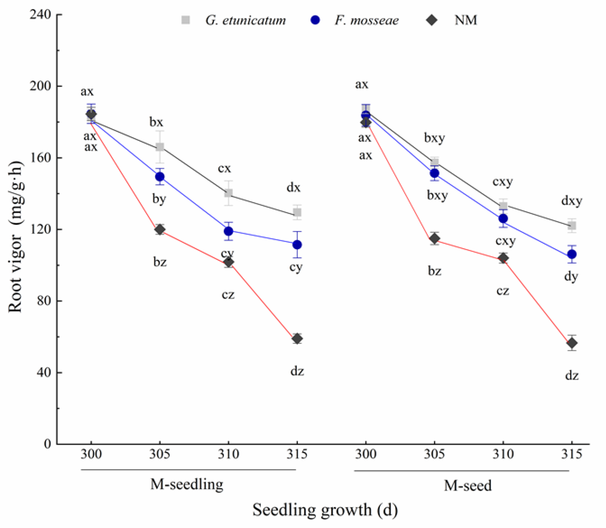 Biology 11 00220 g004