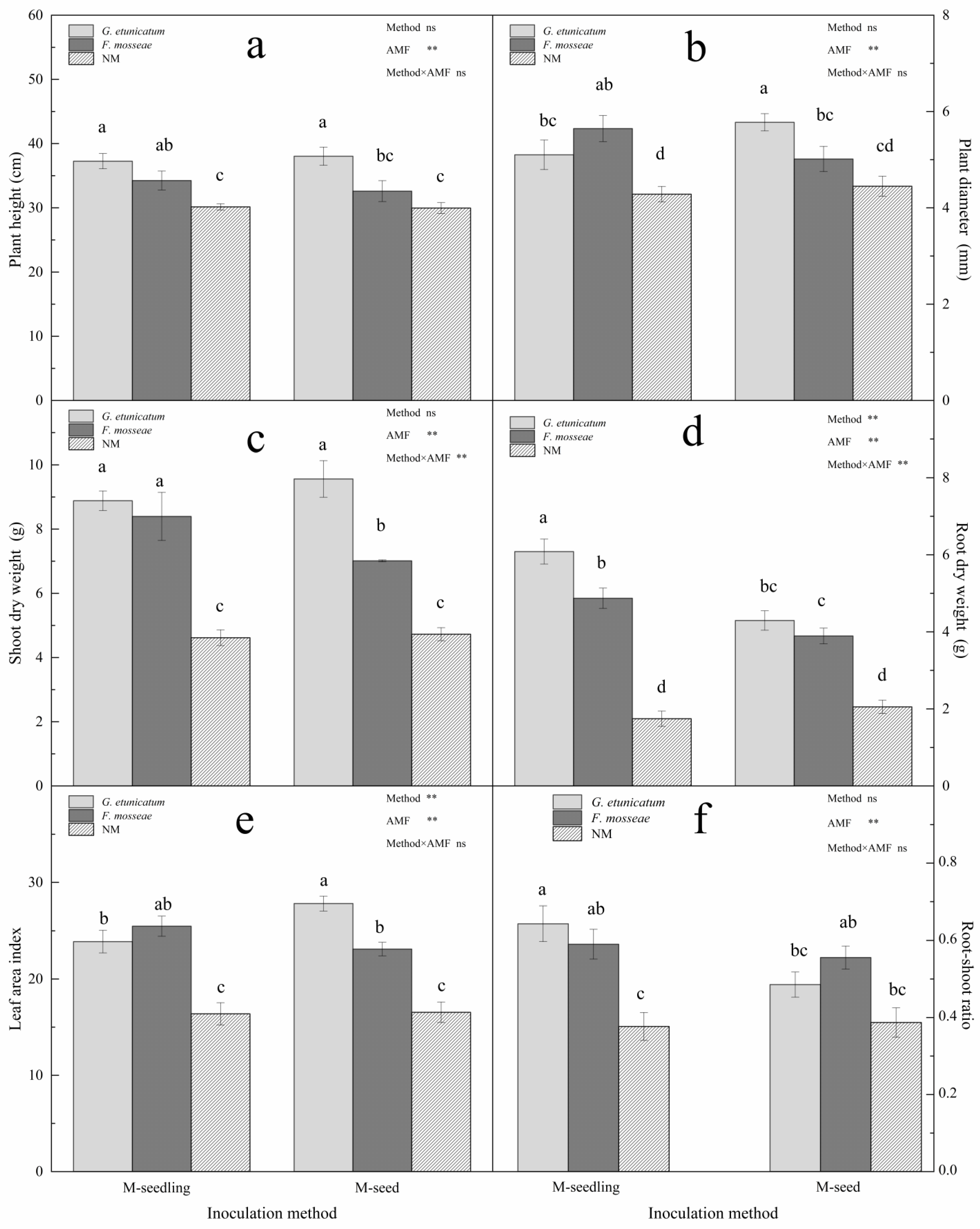 Biology 11 00220 g005