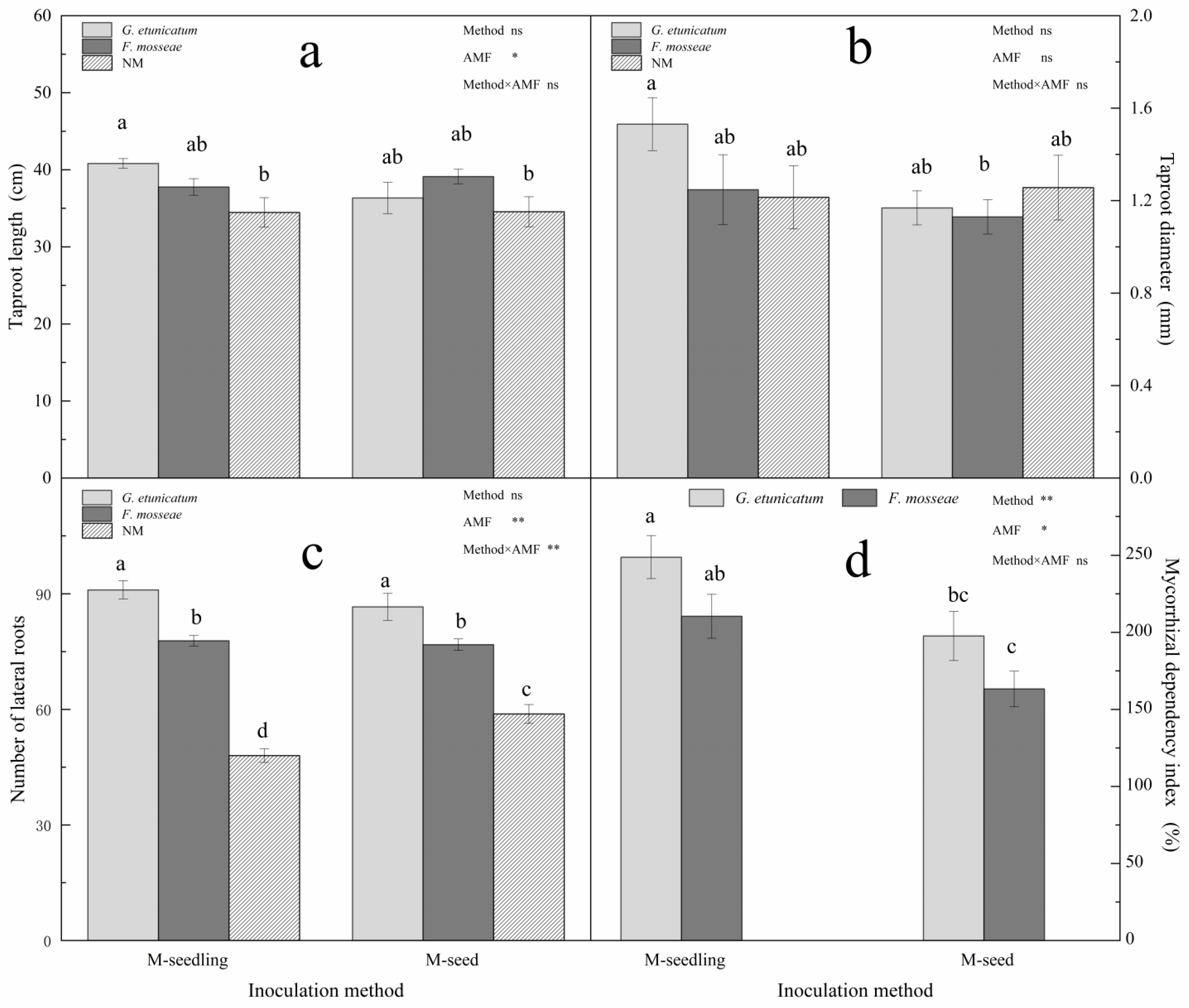 Biology 11 00220 g006